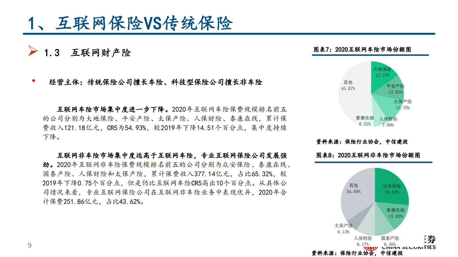 保险行业深度：互联网保险保险科技的投资逻辑-20210604-中信建投-65页 第9页