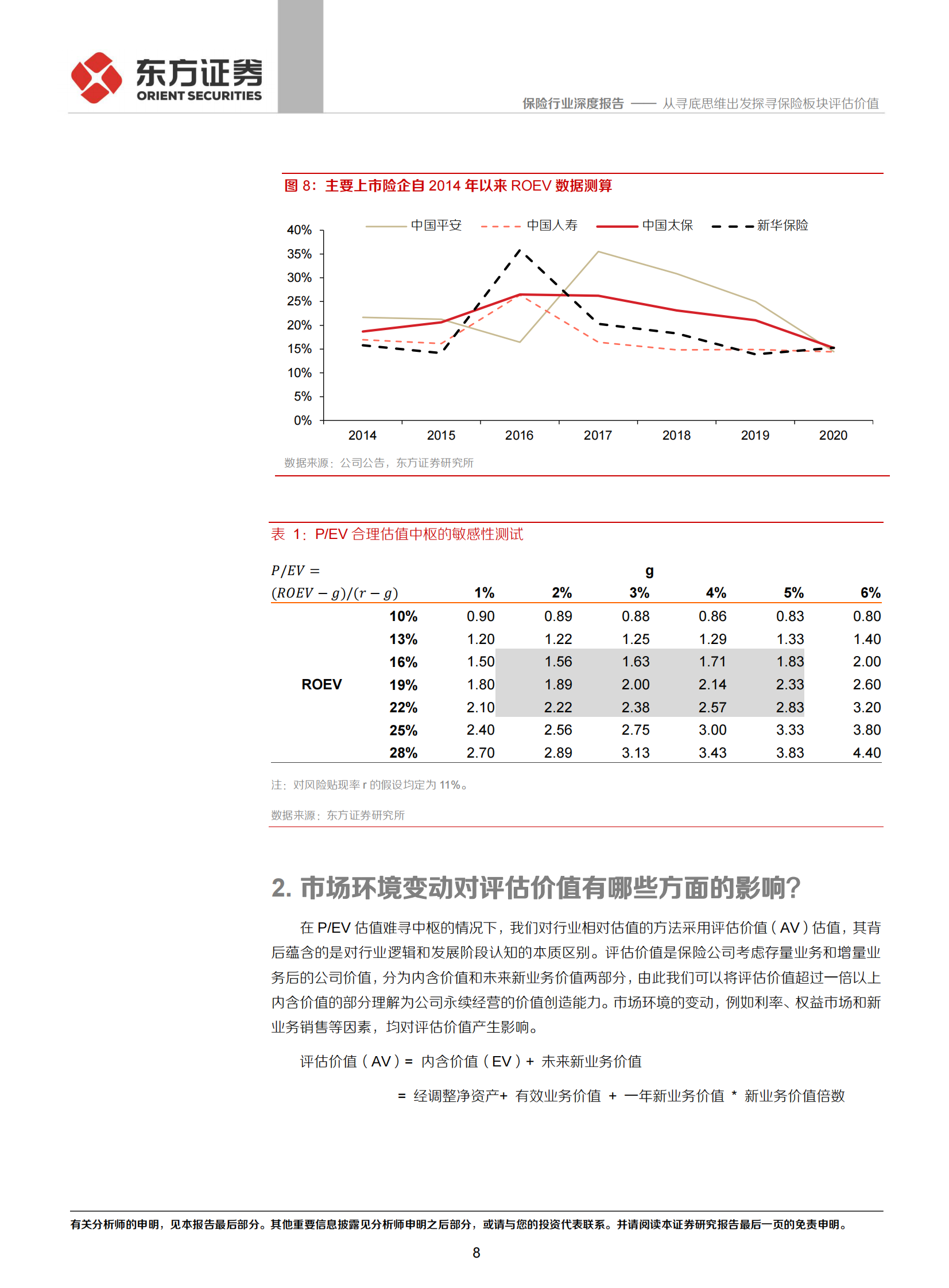 保险行业深度报告：从寻底思维出发探寻保险板块评估价值-20210803-东方证券-17页 第8页