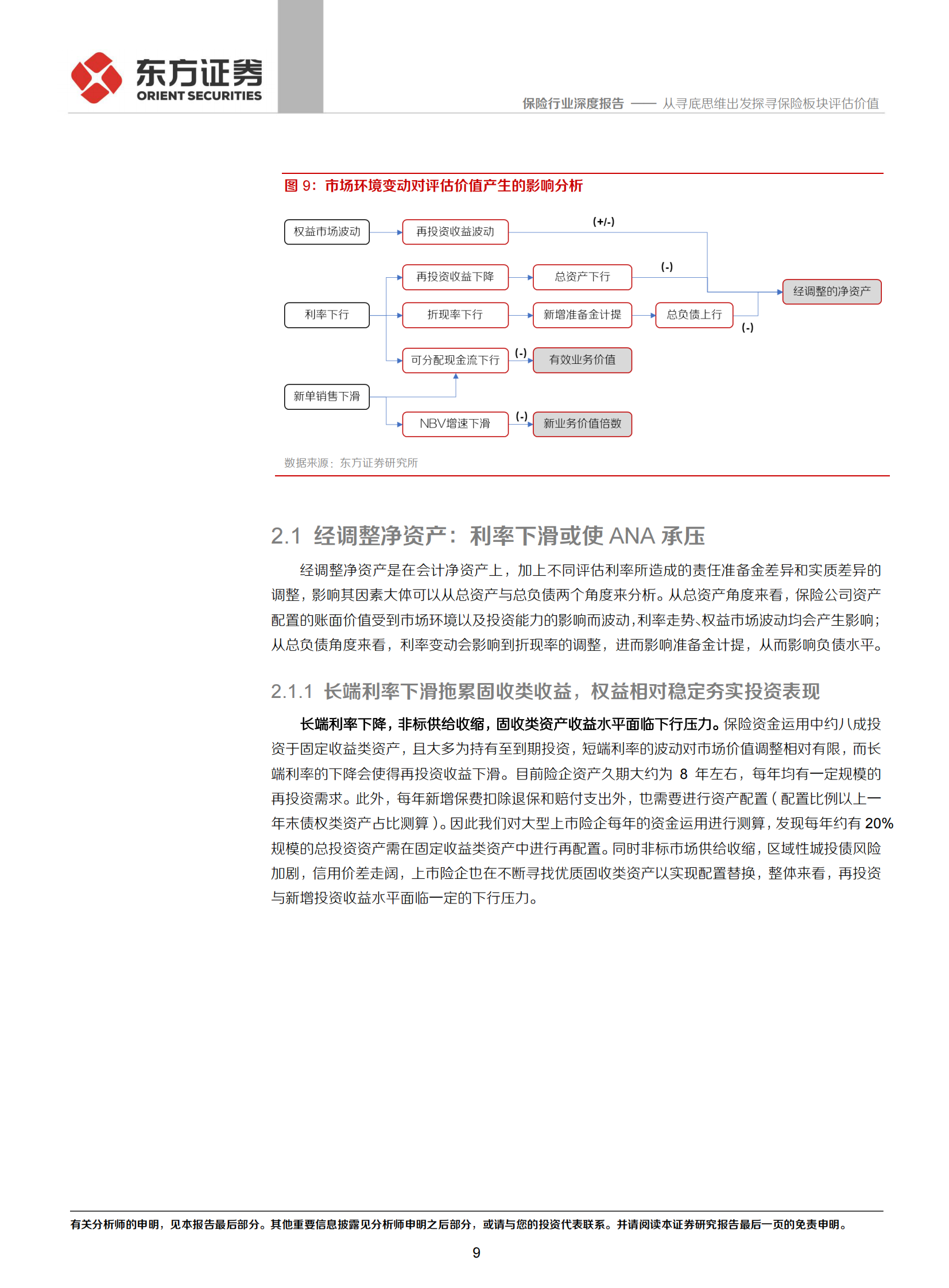 保险行业深度报告：从寻底思维出发探寻保险板块评估价值-20210803-东方证券-17页 第9页