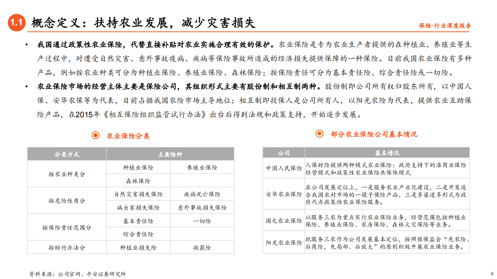 保险行业深度报告：借政策东风，促农险发展-20210715-平安证券-31页 第4页