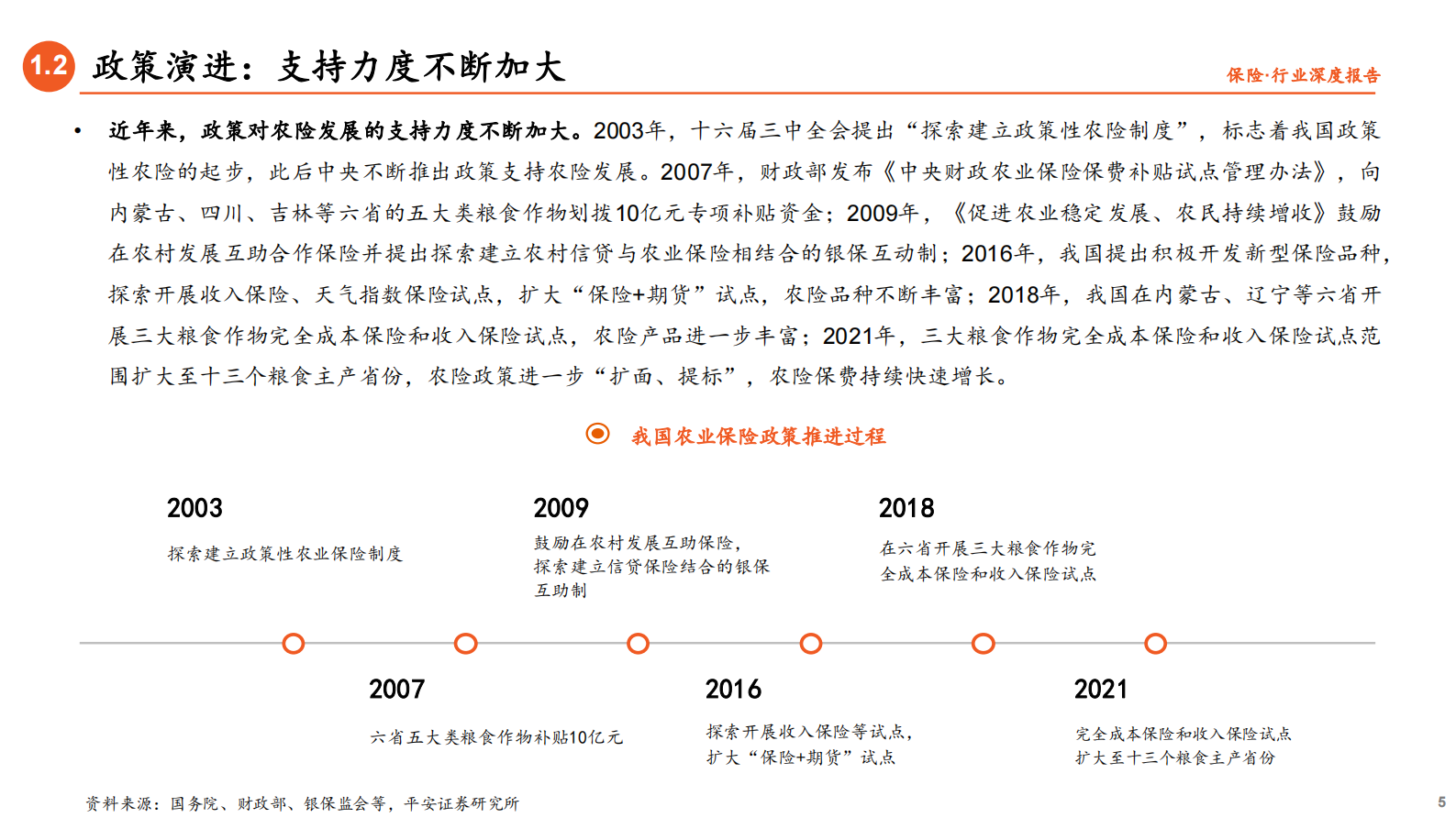 保险行业深度报告：借政策东风，促农险发展-20210715-平安证券-31页 第5页