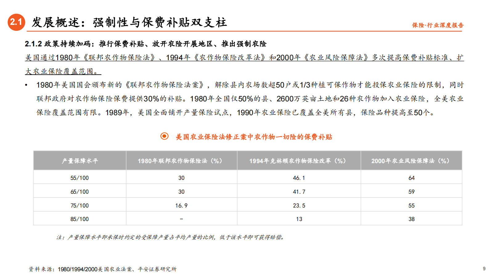 保险行业深度报告：借政策东风，促农险发展-20210715-平安证券-31页 第9页