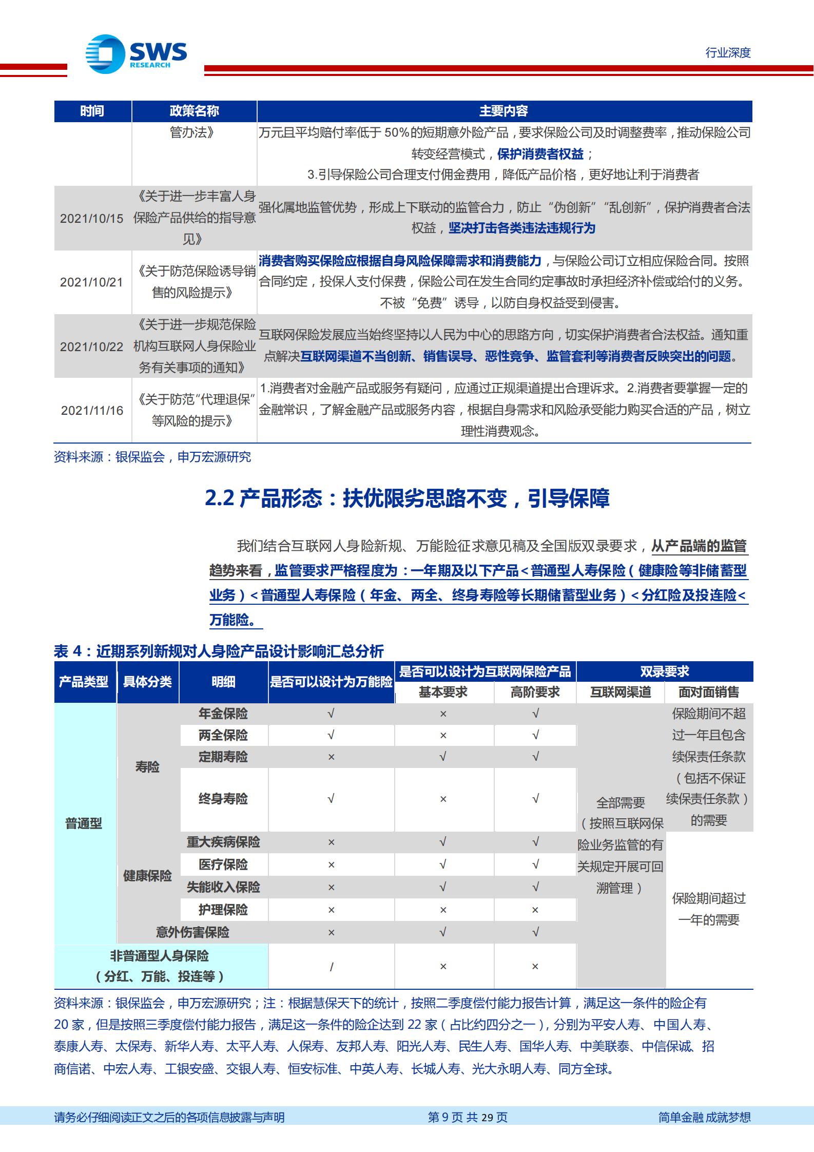 保险行业系列互联网及人身险新规深度解读：重塑人身险渠道及产品竞争格局-20211124-申万宏源-29页 第10页