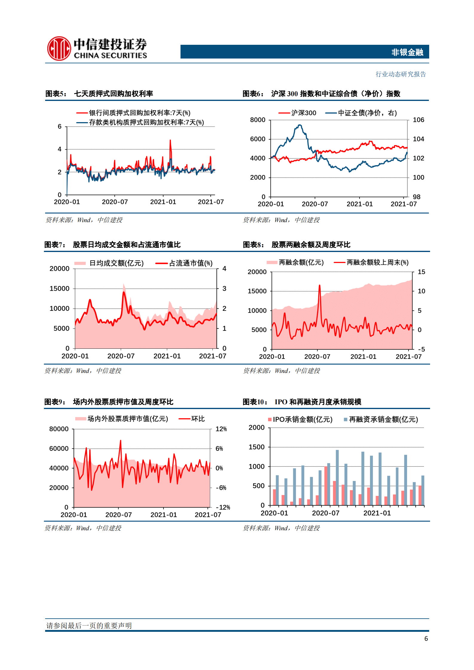 非银金融行业：科创板做市商渐行渐近；高成长互联网保险值得关注-20210718-中信建投-18页 第7页