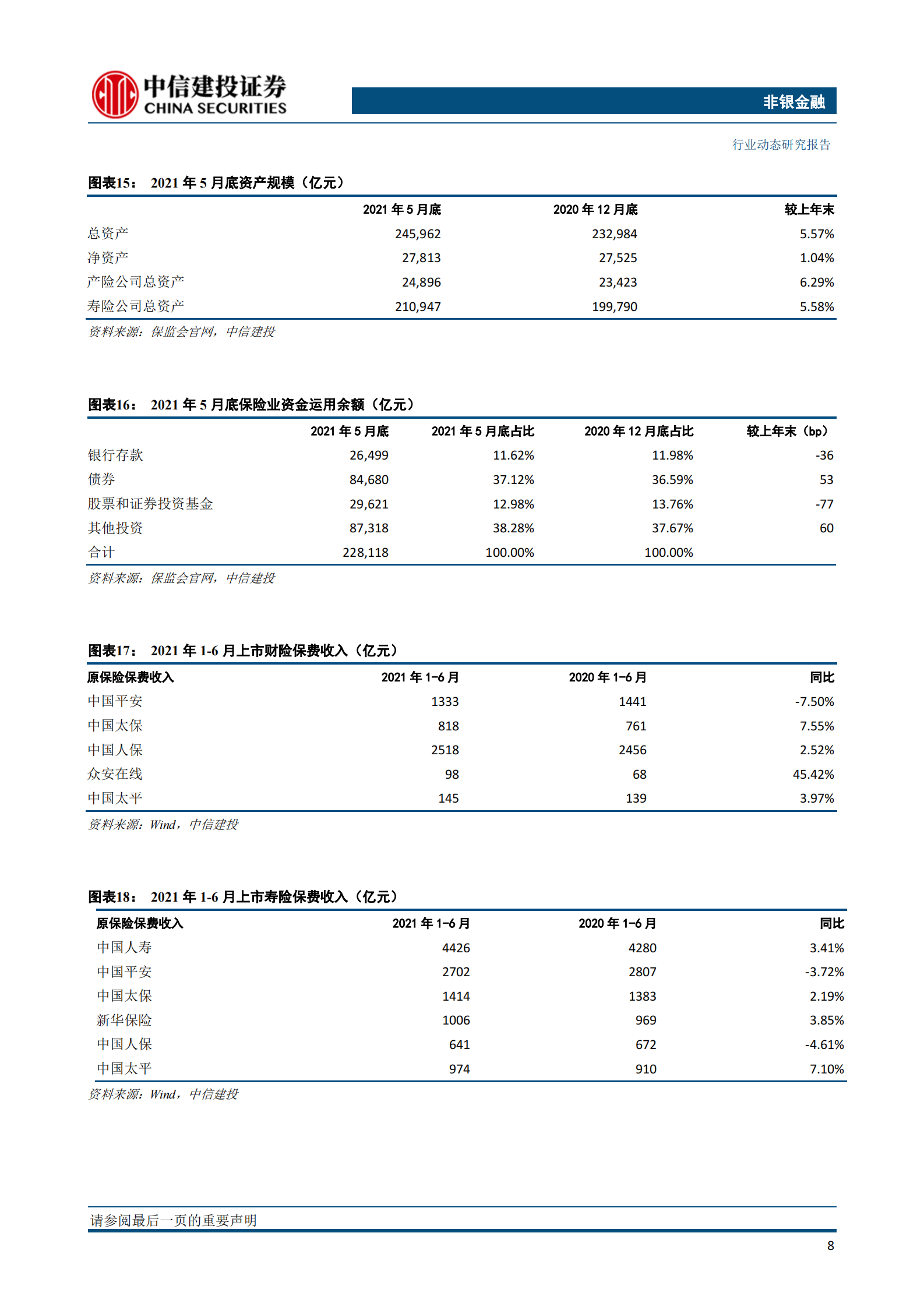 非银金融行业：科创板做市商渐行渐近；高成长互联网保险值得关注-20210718-中信建投-18页 第9页