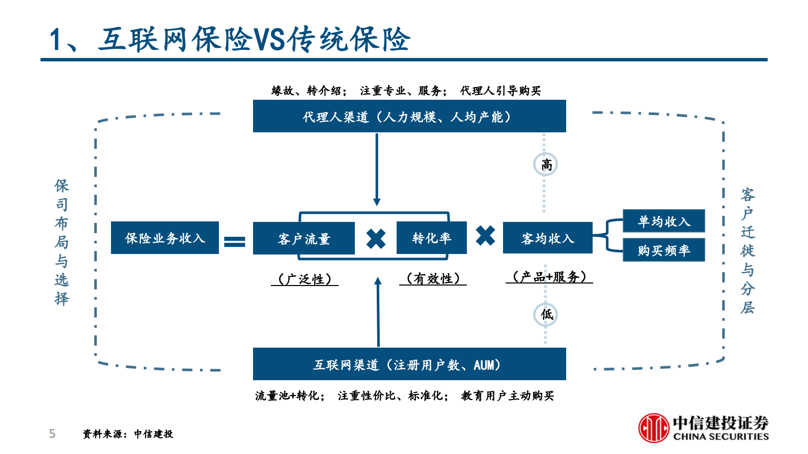 互联网保险保险科技的投资逻辑-中信建投-2021.6.4-65页 第5页