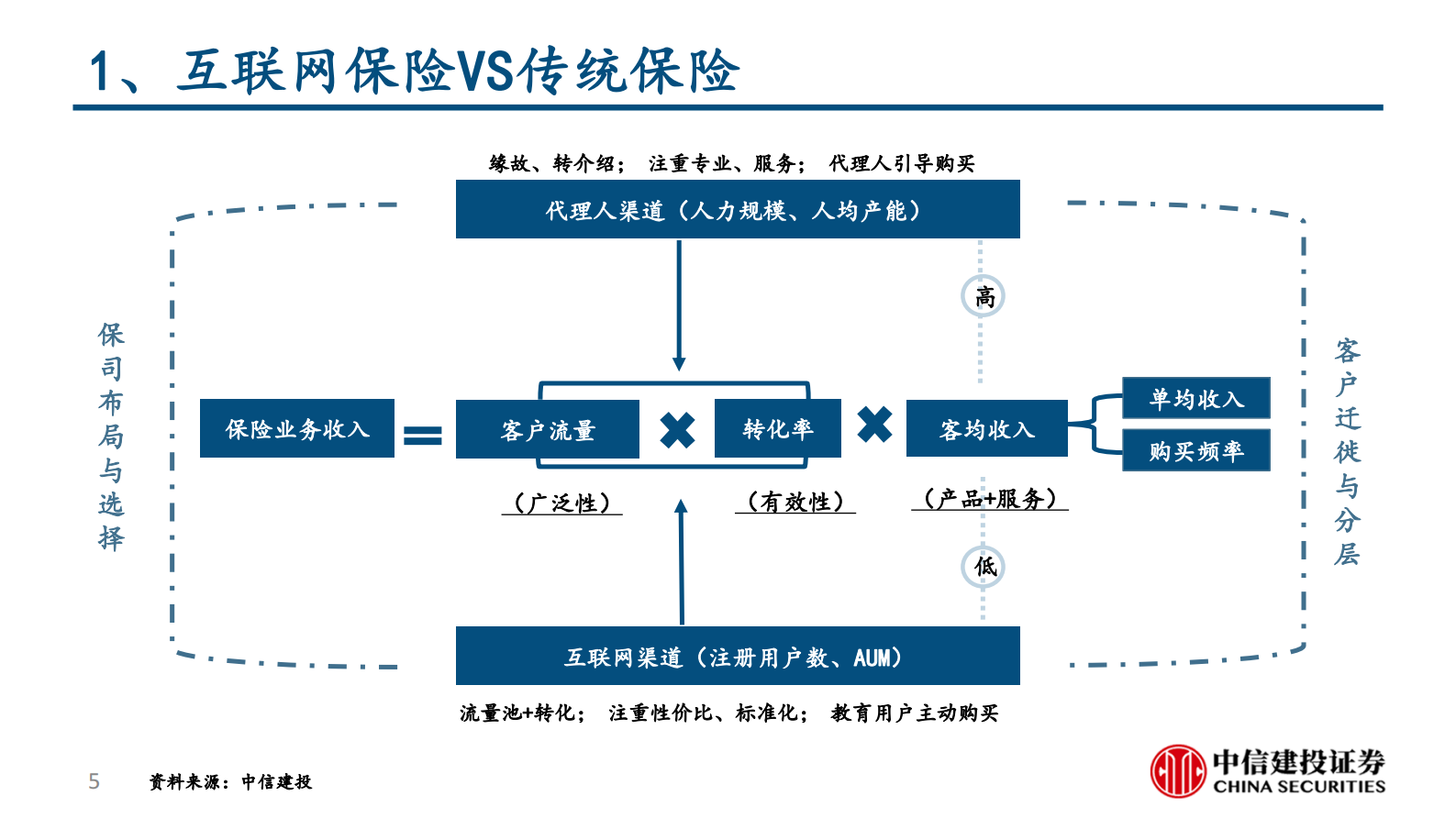 互联网保险行业：互联网保险保险科技的投资逻辑（更新）-20210607-中信建投-65页 第5页