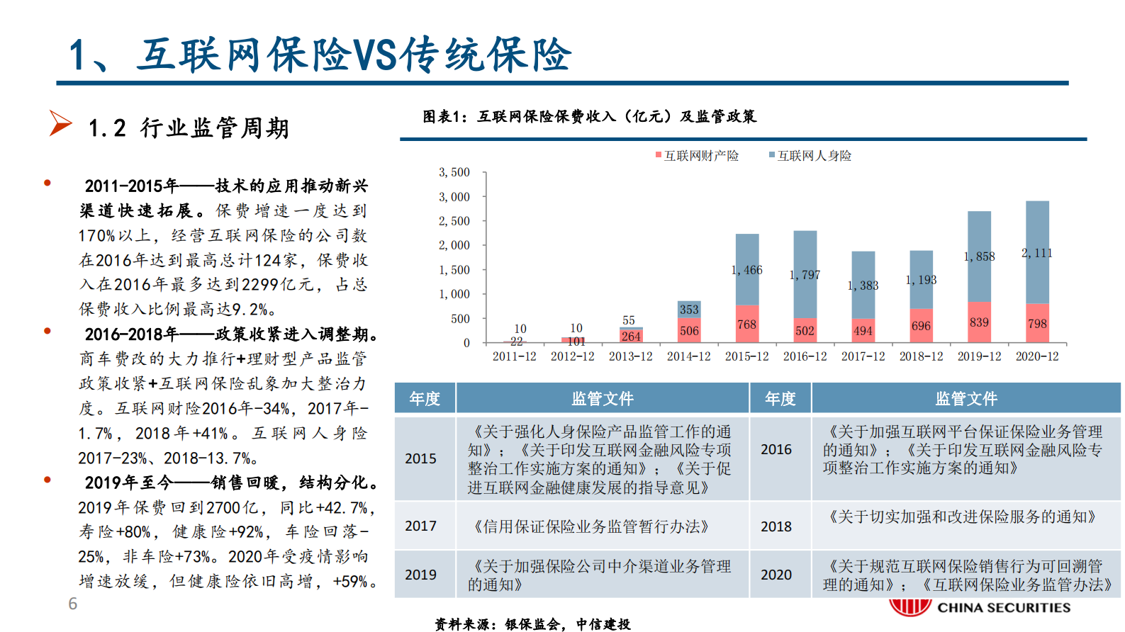 互联网保险行业：互联网保险保险科技的投资逻辑（更新）-20210607-中信建投-65页 第6页