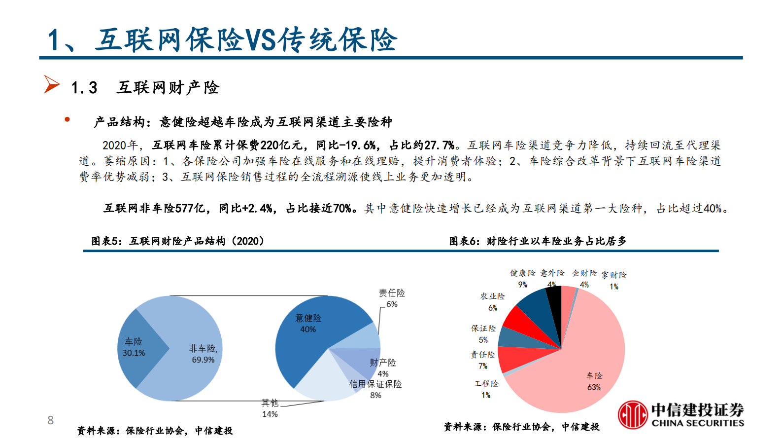 互联网保险行业：互联网保险保险科技的投资逻辑（更新）-20210607-中信建投-65页 第8页