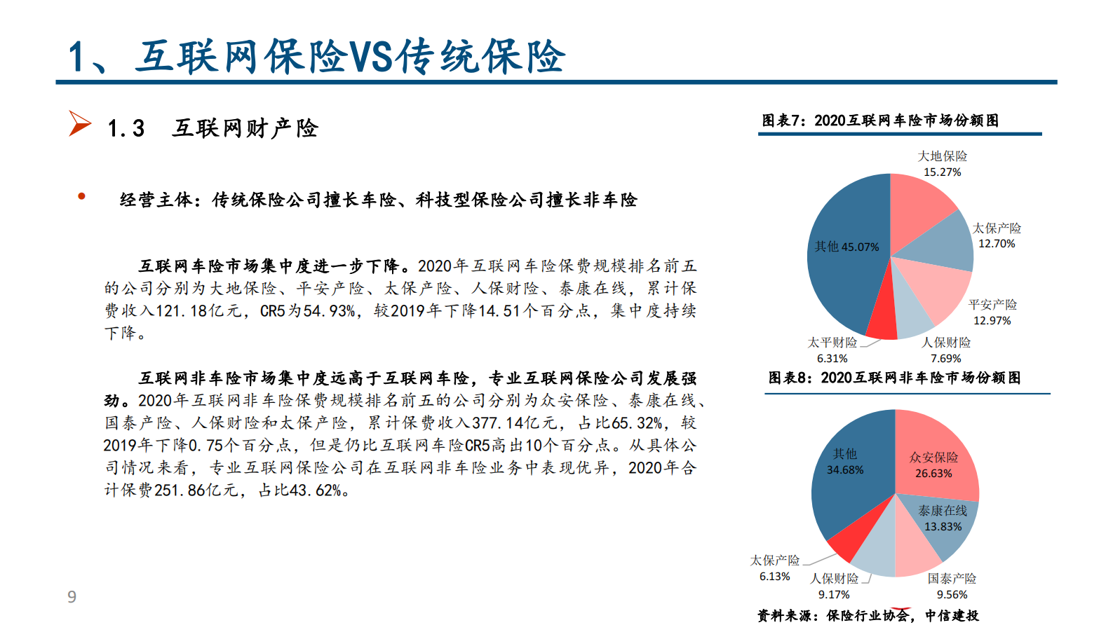 互联网保险行业：互联网保险保险科技的投资逻辑（更新）-20210607-中信建投-65页 第9页