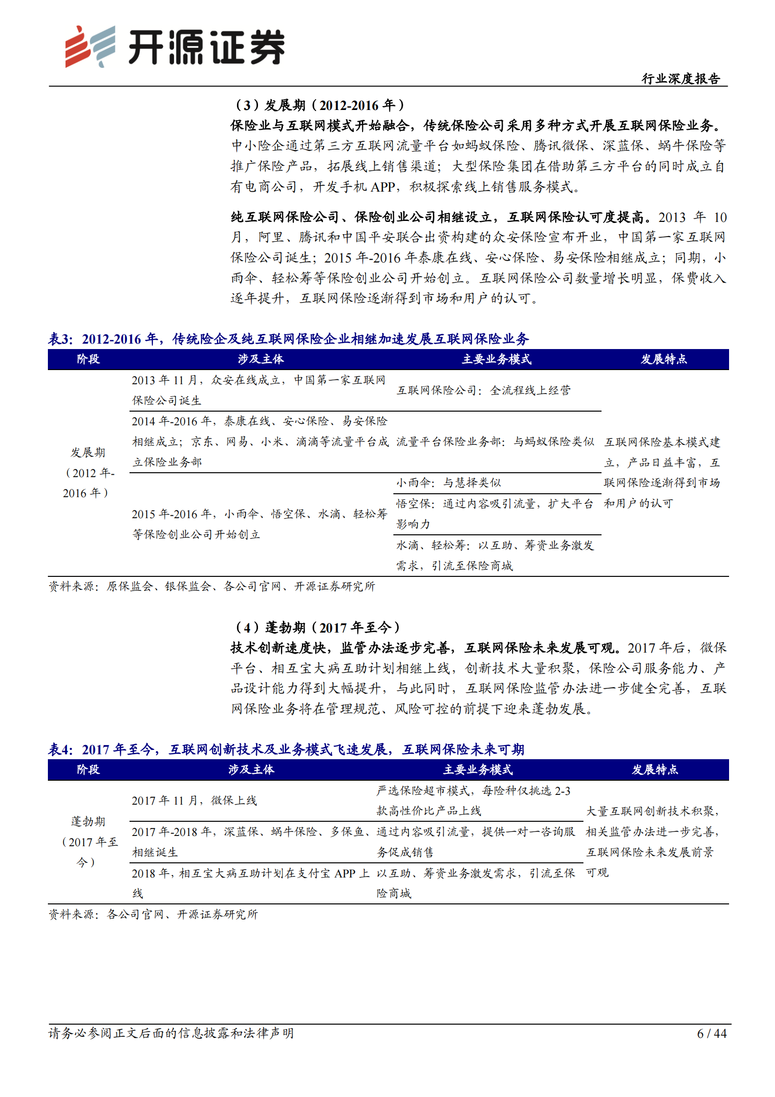 互联网保险行业深度报告：流量为矛，服务为盾，科技打造核心壁垒-20210608-开源证券-44页 第6页