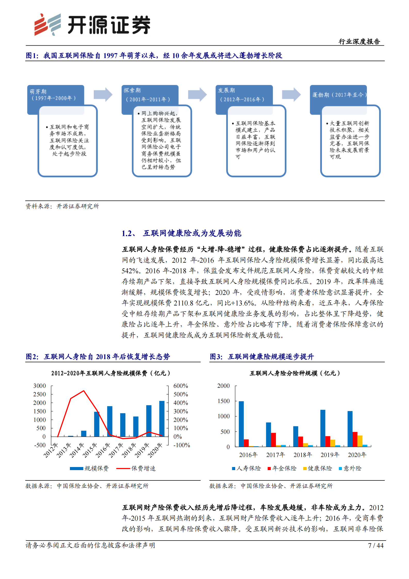 互联网保险行业深度报告：流量为矛，服务为盾，科技打造核心壁垒-20210608-开源证券-44页 第7页