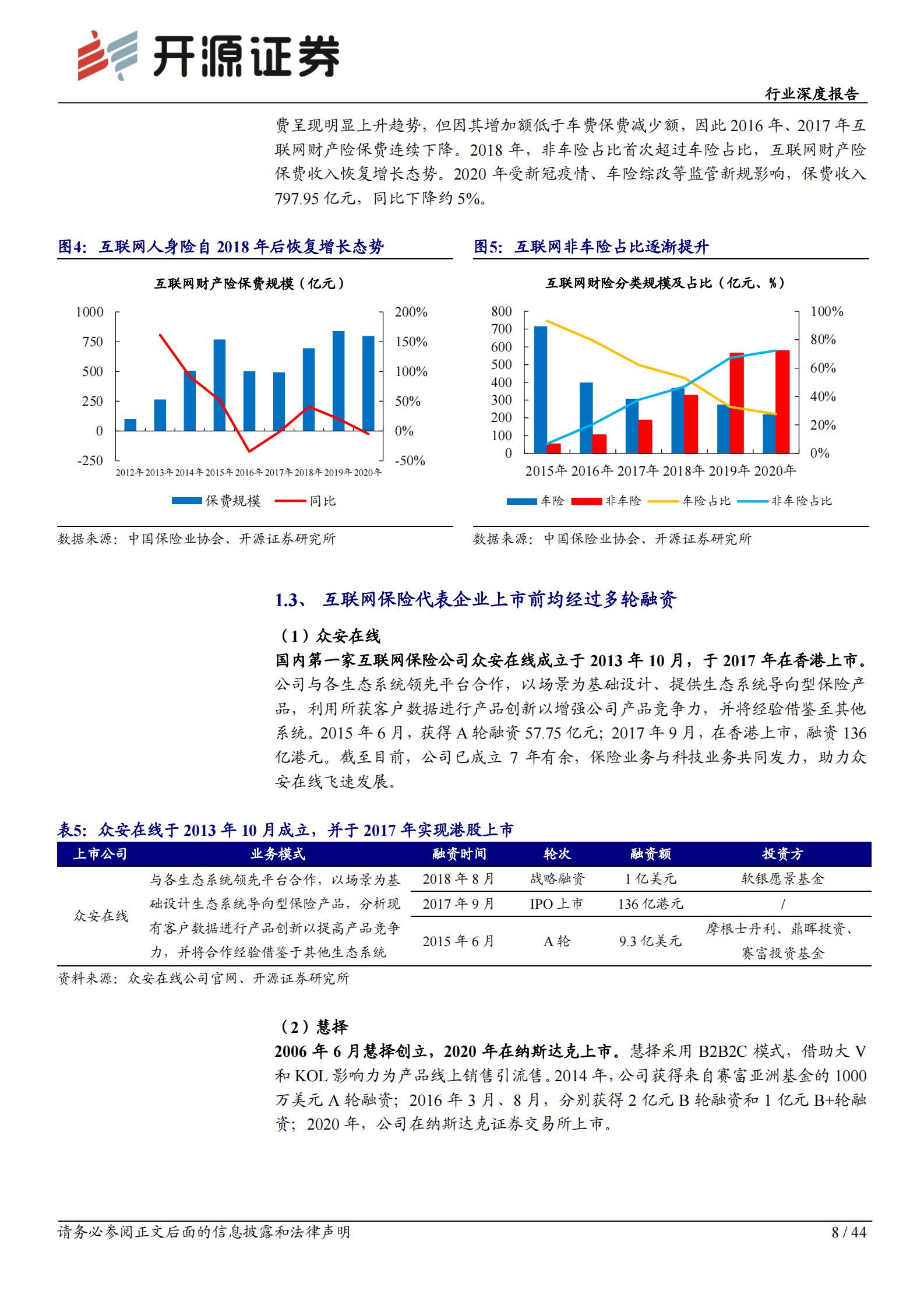 互联网保险行业深度报告：流量为矛，服务为盾，科技打造核心壁垒-20210608-开源证券-44页 第8页