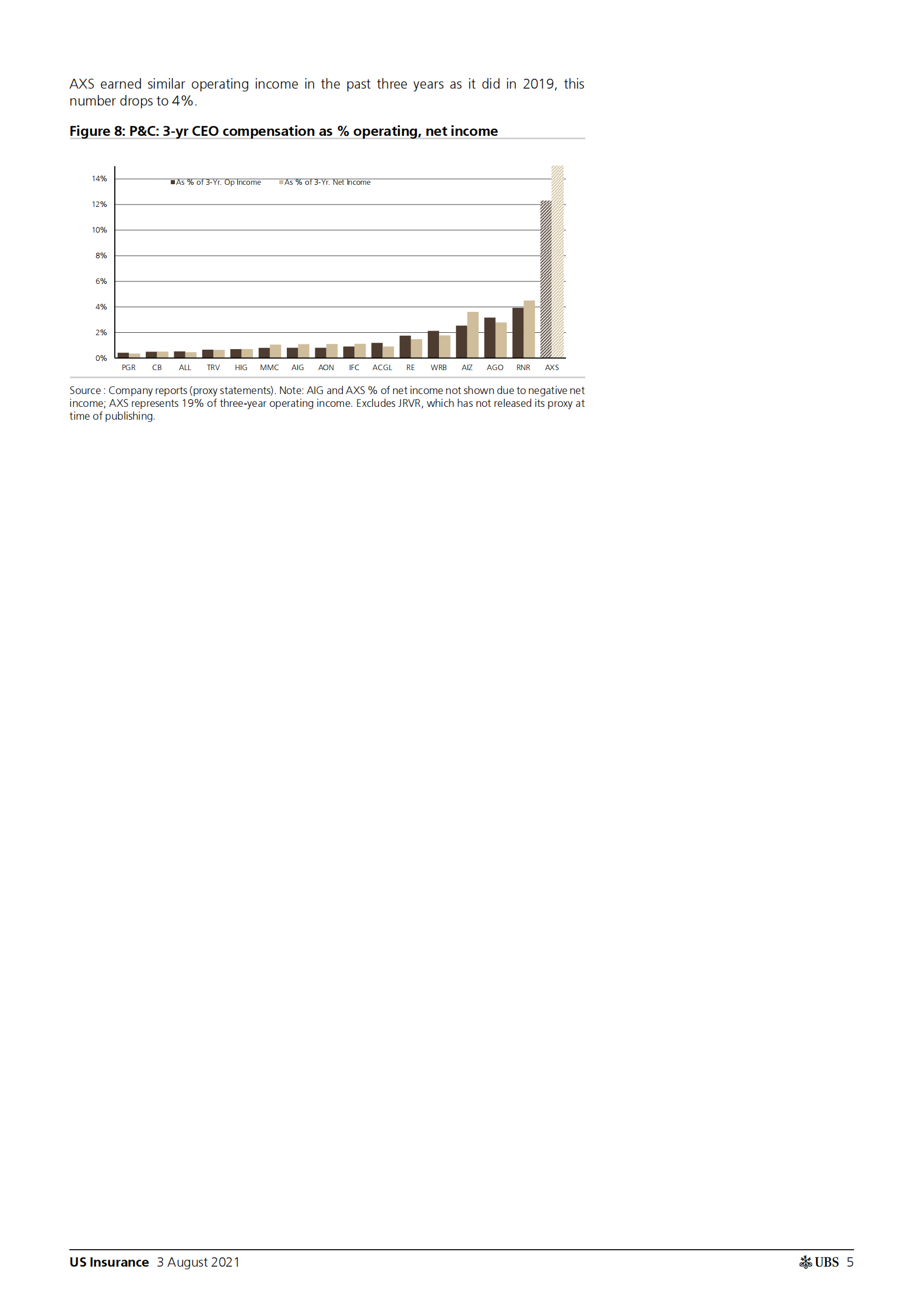 瑞银-美股保险行业-2021年：动机是什么？-2021.8.3-52页 第5页