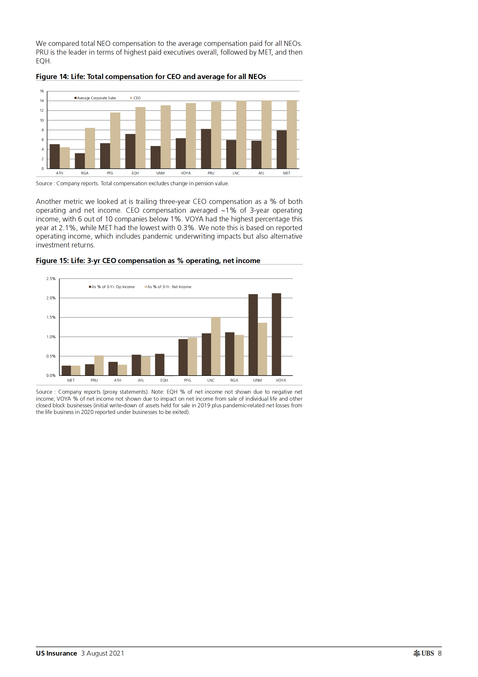 瑞银-美股保险行业-2021年：动机是什么？-2021.8.3-52页 第8页