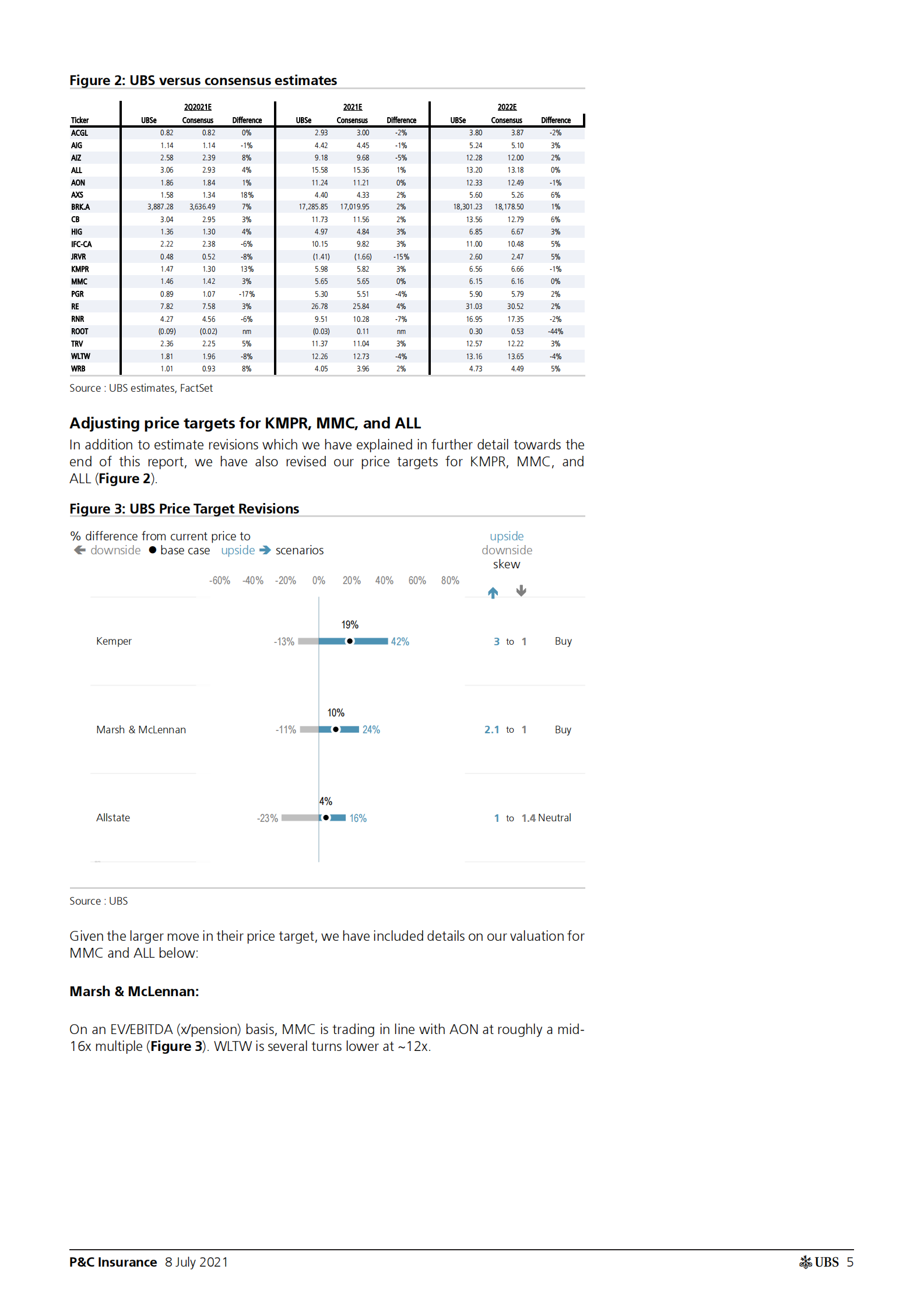 瑞银-美股保险行业-2021年第二季度预览：有利的定价和宏观政策将推动商业保险公司和经纪人取得强劲业绩-2021.7.8-40页 第5页