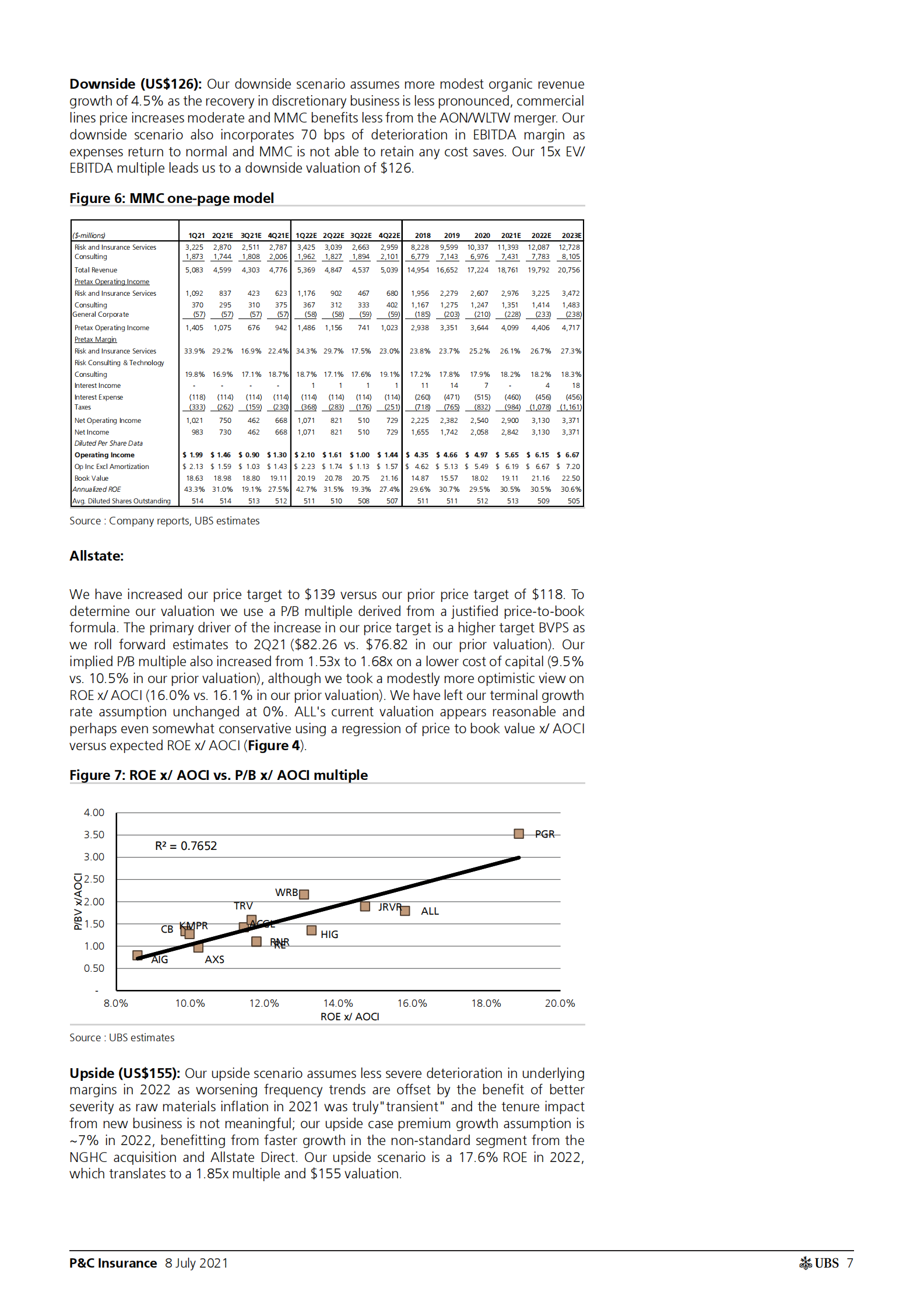 瑞银-美股保险行业-2021年第二季度预览：有利的定价和宏观政策将推动商业保险公司和经纪人取得强劲业绩-2021.7.8-40页 第7页