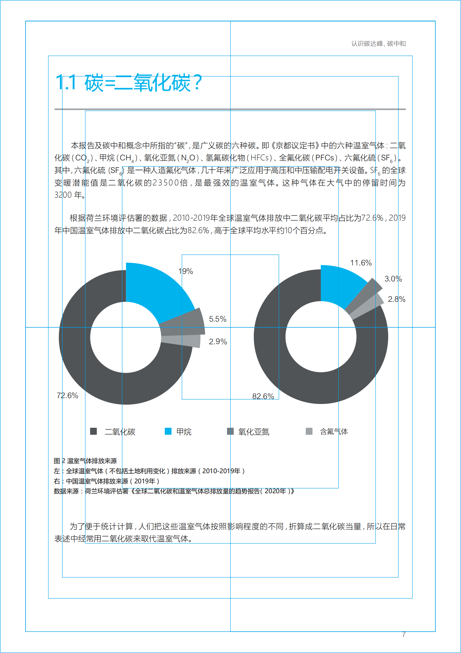 打造未来碳金竞争力：中国工业企业实现碳中和之路-施耐德电气-2021-49页 第8页