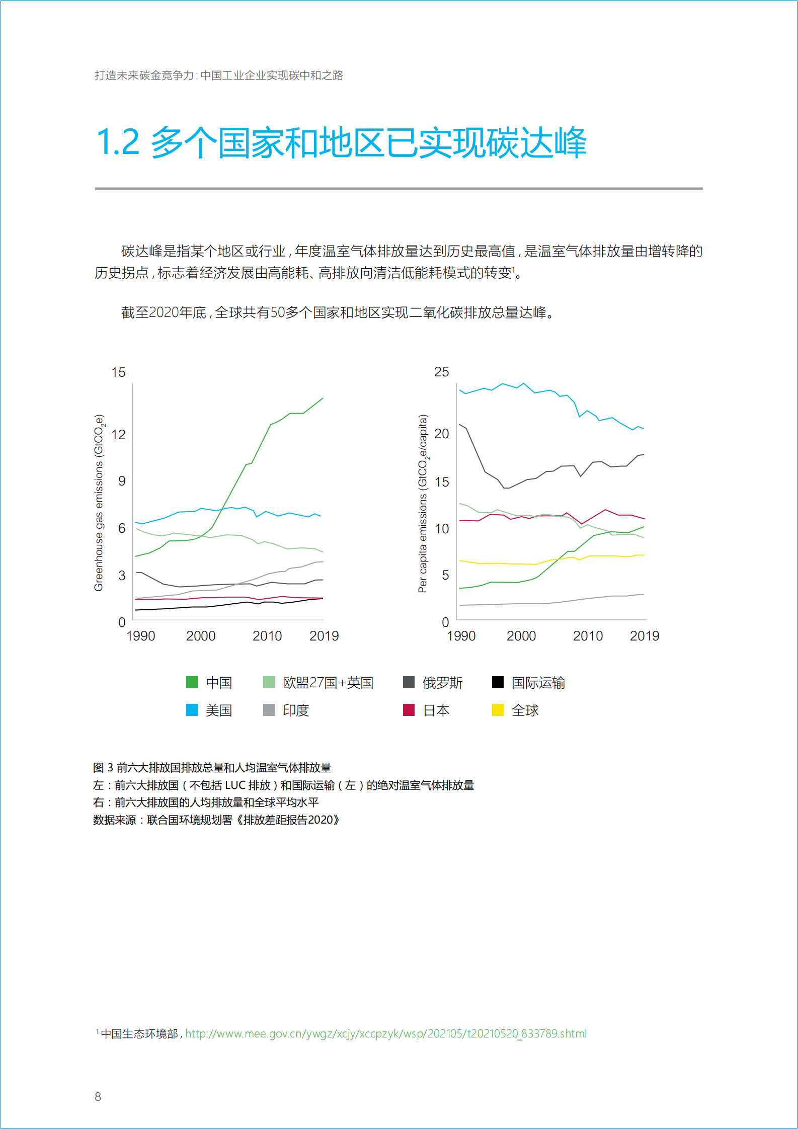 打造未来碳金竞争力：中国工业企业实现碳中和之路-施耐德电气-2021-49页 第9页