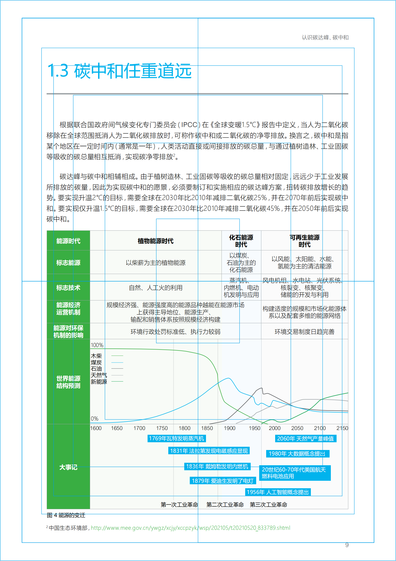 打造未来碳金竞争力：中国工业企业实现碳中和之路-施耐德电气-2021-49页 第10页