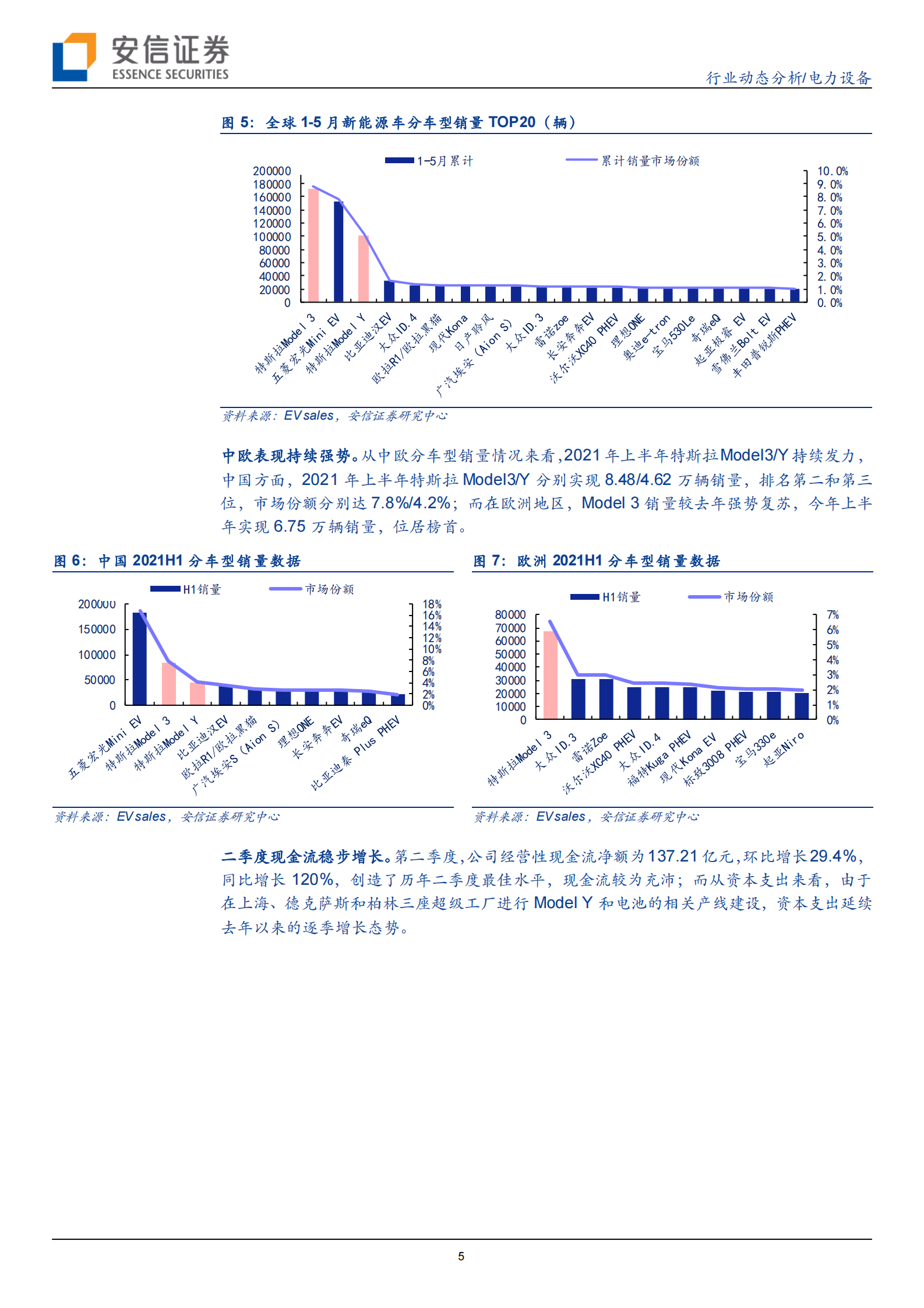 电力设备：特斯拉系列研究之十四：二季度业绩超预期，引领黄金时代下的群雄逐鹿-20210728-安信证券-15页 第5页