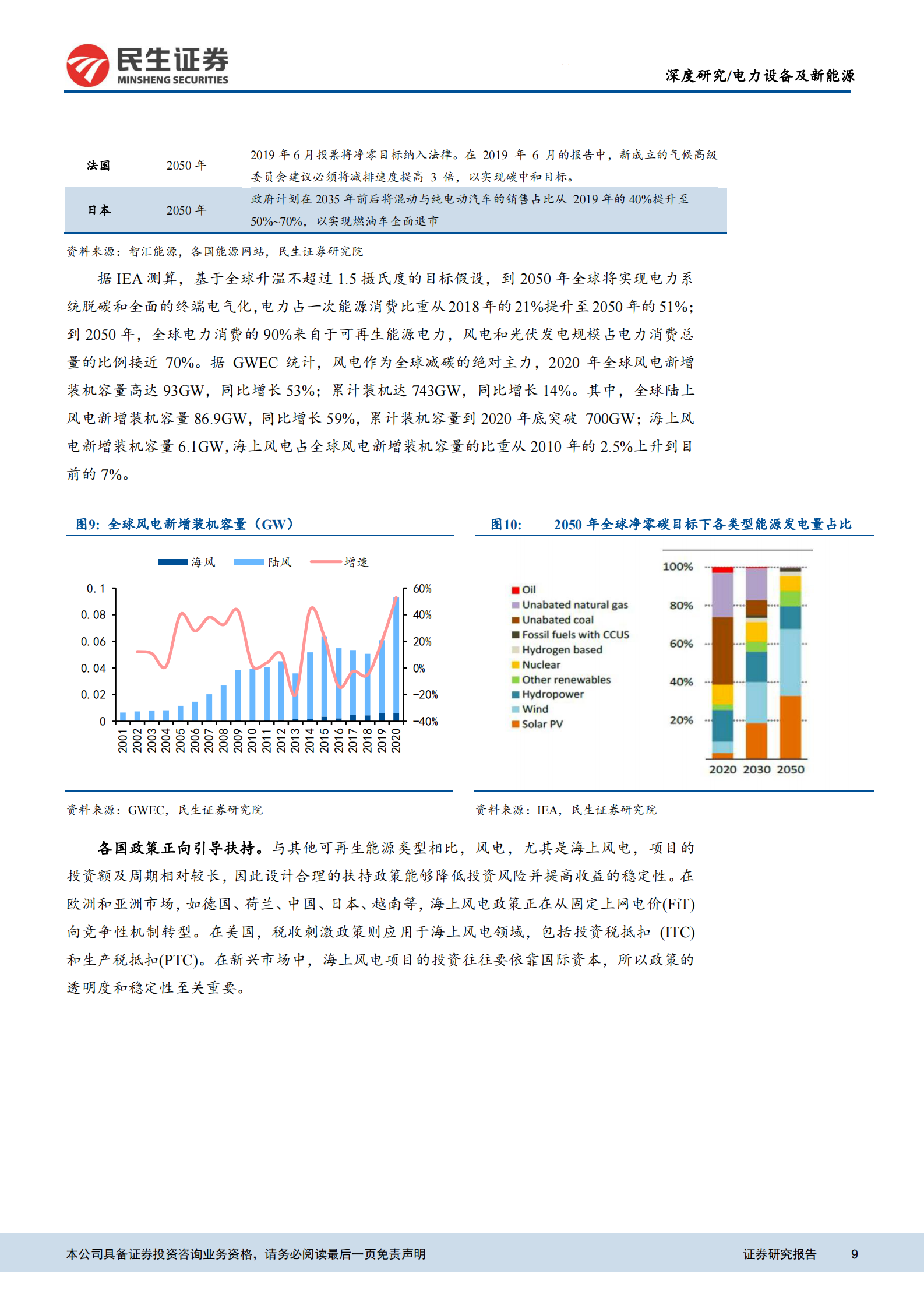 电力设备及新能源行业“驭风”系列报告之二：风电行业成长逻辑再梳理-20211115-民生证券-47页 第10页