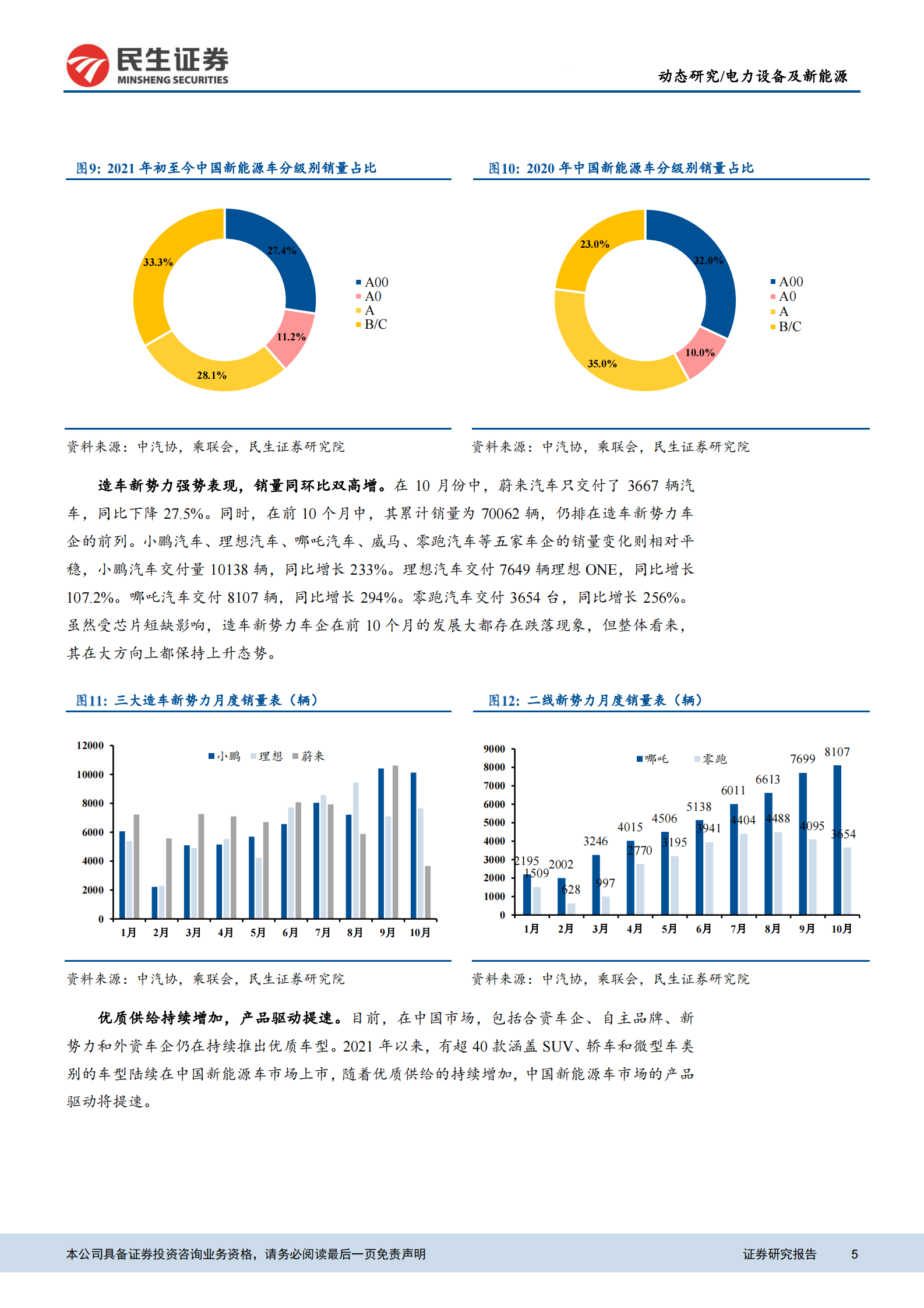 电力设备及新能源行业EV观察系列10月国内新能车销量：10月新能源销量继续同环比增长-20211118-民生证券-20页 第5页