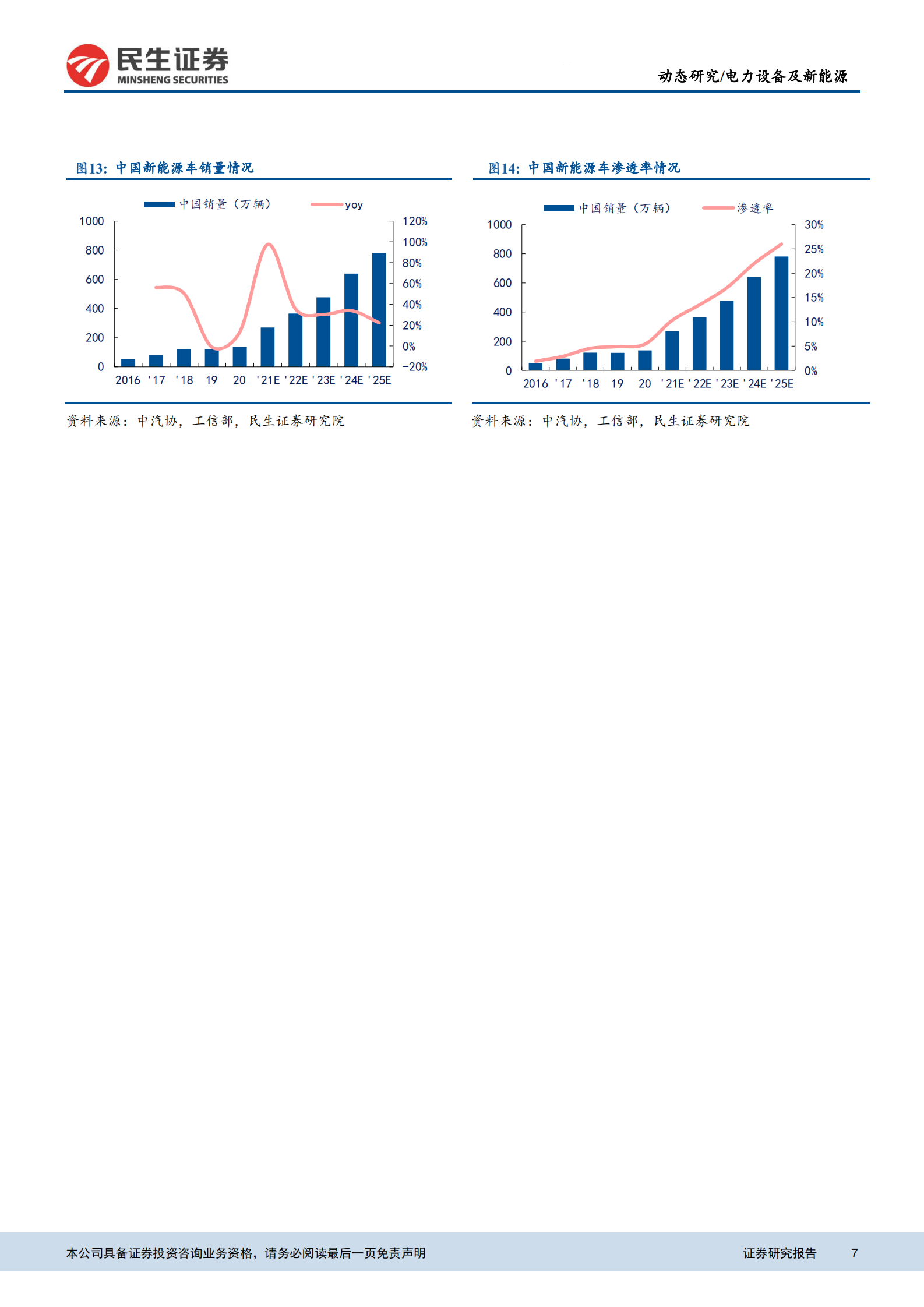 电力设备及新能源行业EV观察系列10月国内新能车销量：10月新能源销量继续同环比增长-20211118-民生证券-20页 第8页