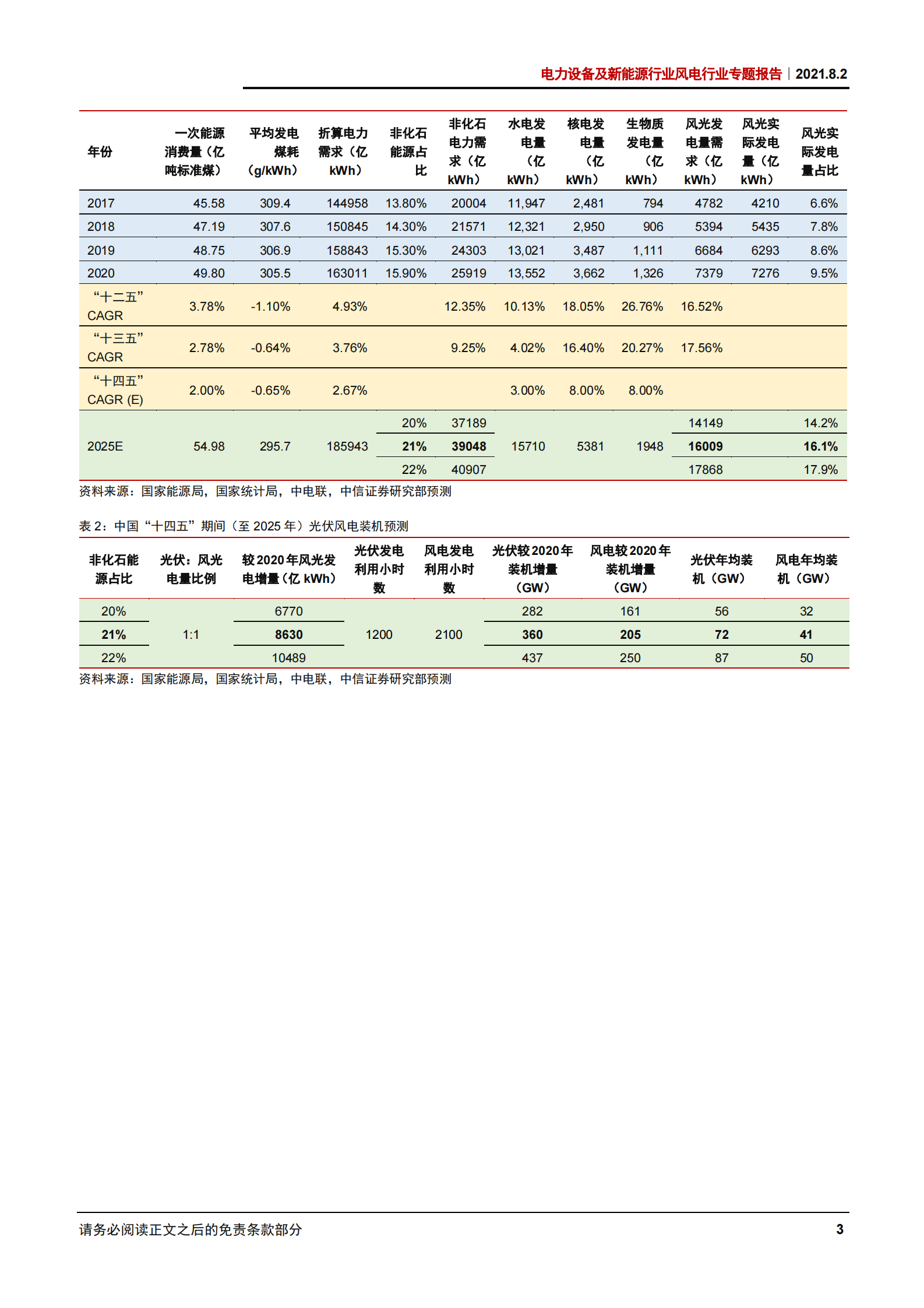 电力设备及新能源行业风电行业专题报告：大型化加速降本，成长性持续强化-20210802-中信证券-22页 第6页