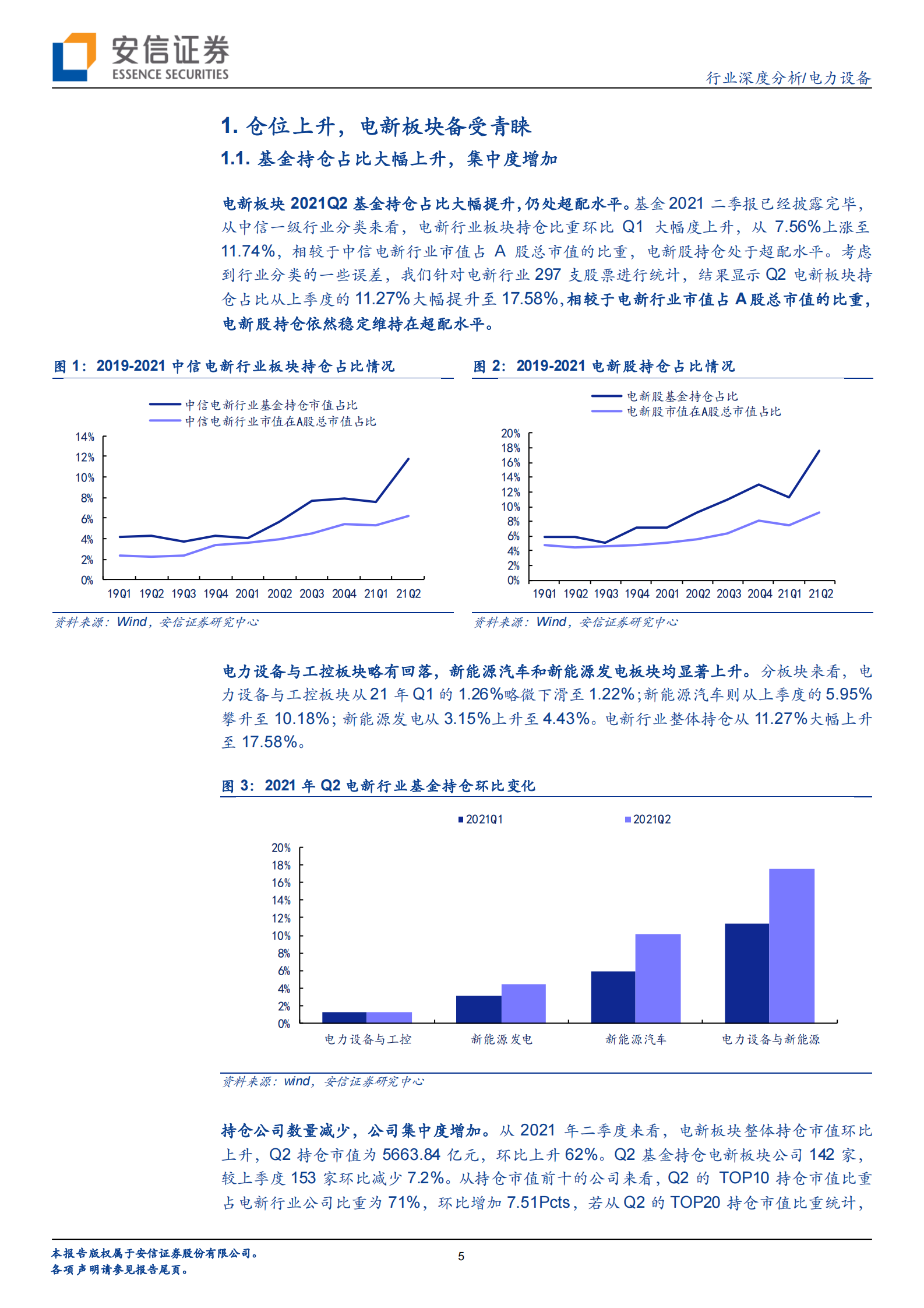 电力设备行业深度分析：仓位上升，电新板块景气高增-20210724-安信证券-28页 第5页