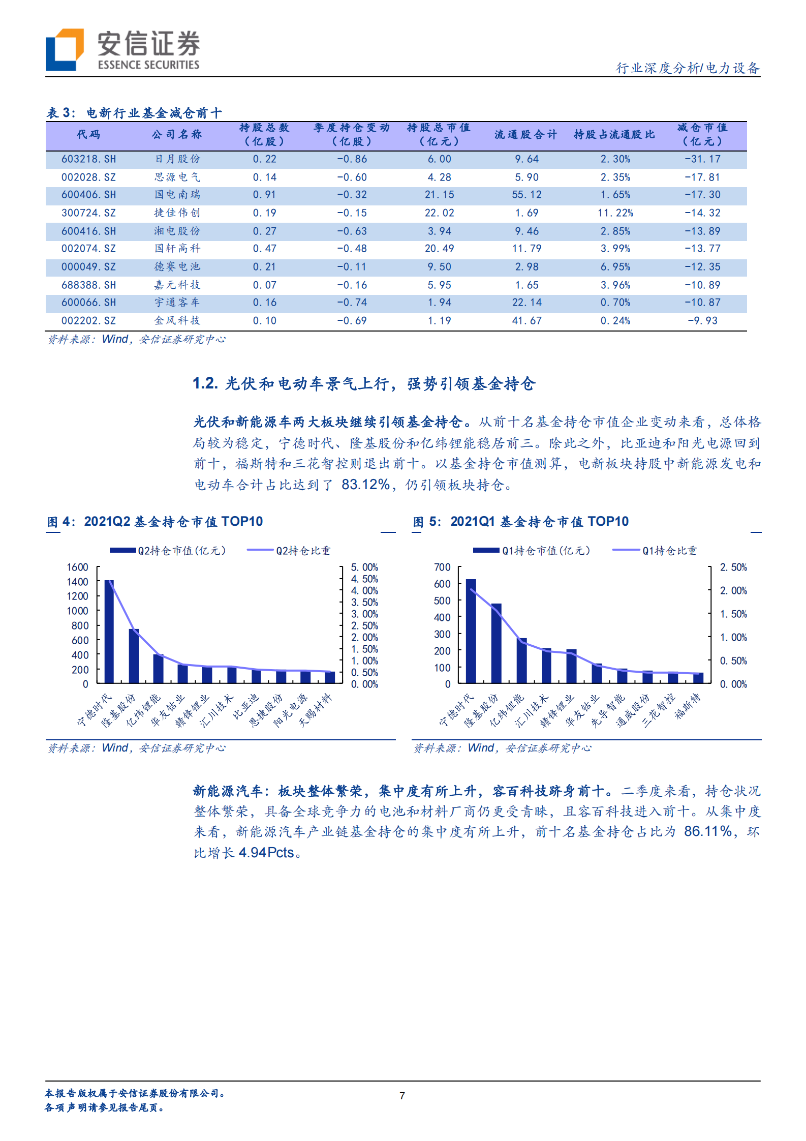 电力设备行业深度分析：仓位上升，电新板块景气高增-20210724-安信证券-28页 第7页