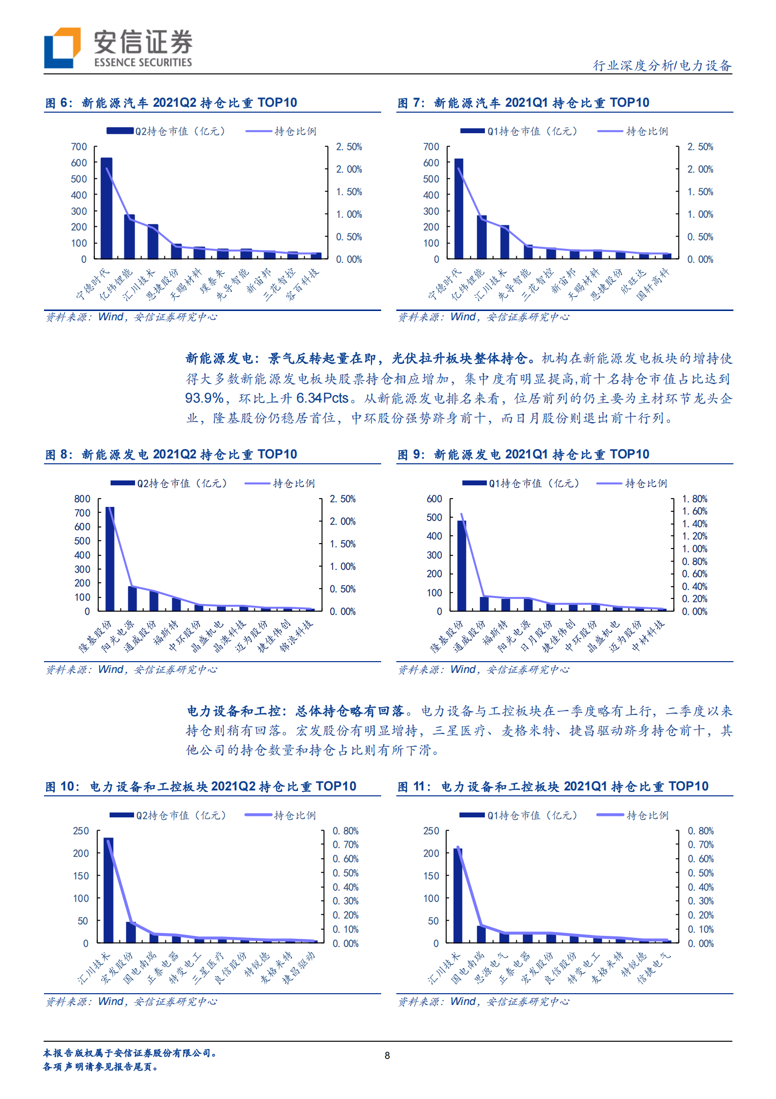 电力设备行业深度分析：仓位上升，电新板块景气高增-20210724-安信证券-28页 第8页