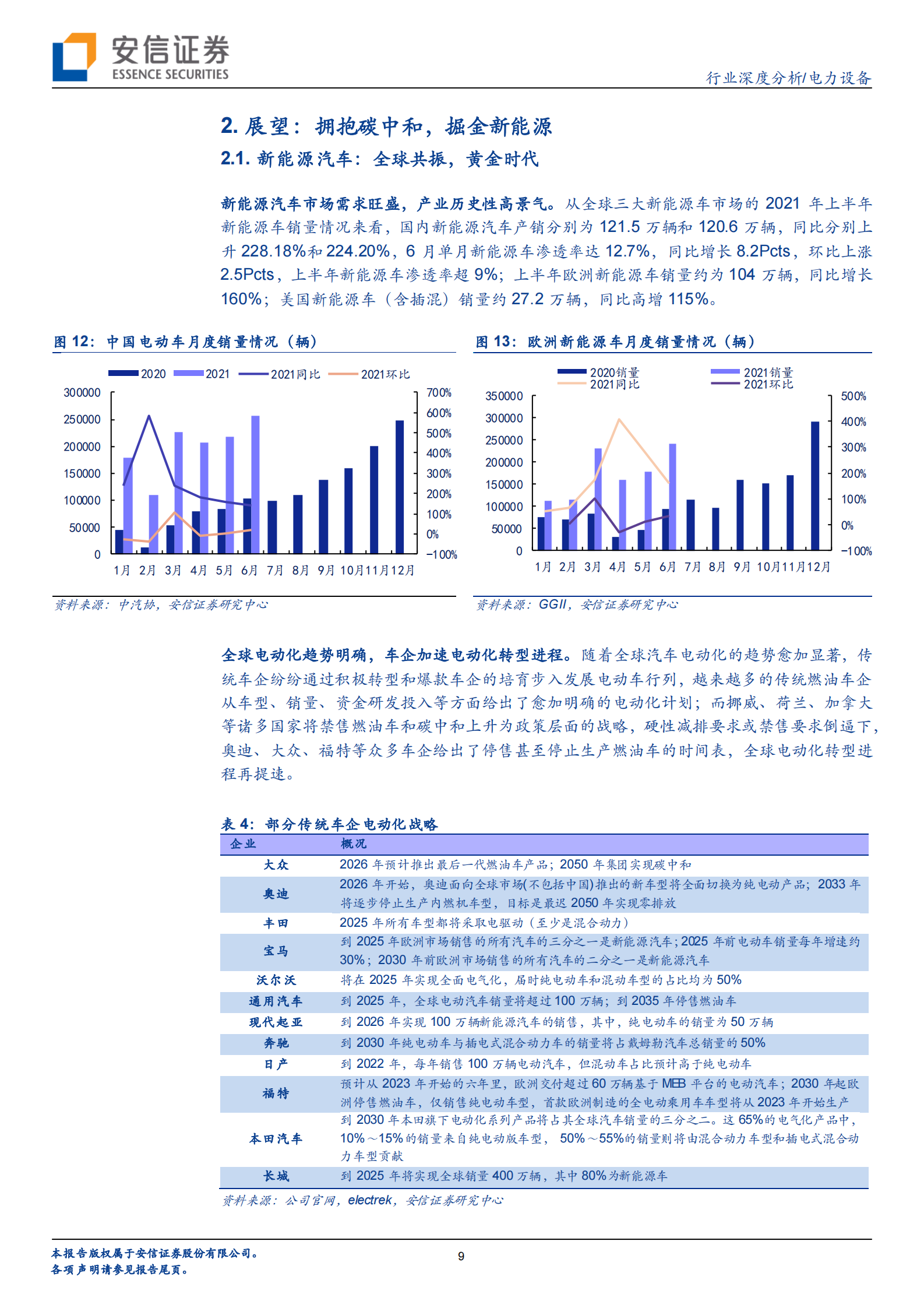 电力设备行业深度分析：仓位上升，电新板块景气高增-20210724-安信证券-28页 第9页