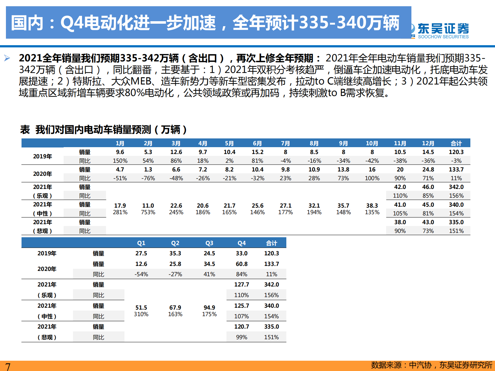 电力设备与新能源行业：电动车2021年10月专题报告，行业景气度持续向上，电池技术升级加速-20211117-东吴证券-64页 第8页