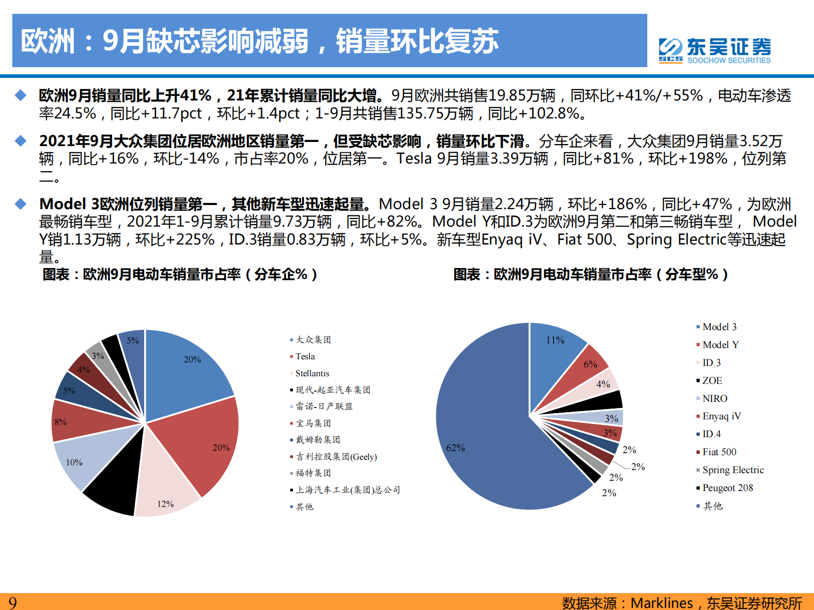 电力设备与新能源行业：电动车2021年10月专题报告，行业景气度持续向上，电池技术升级加速-20211117-东吴证券-64页 第10页
