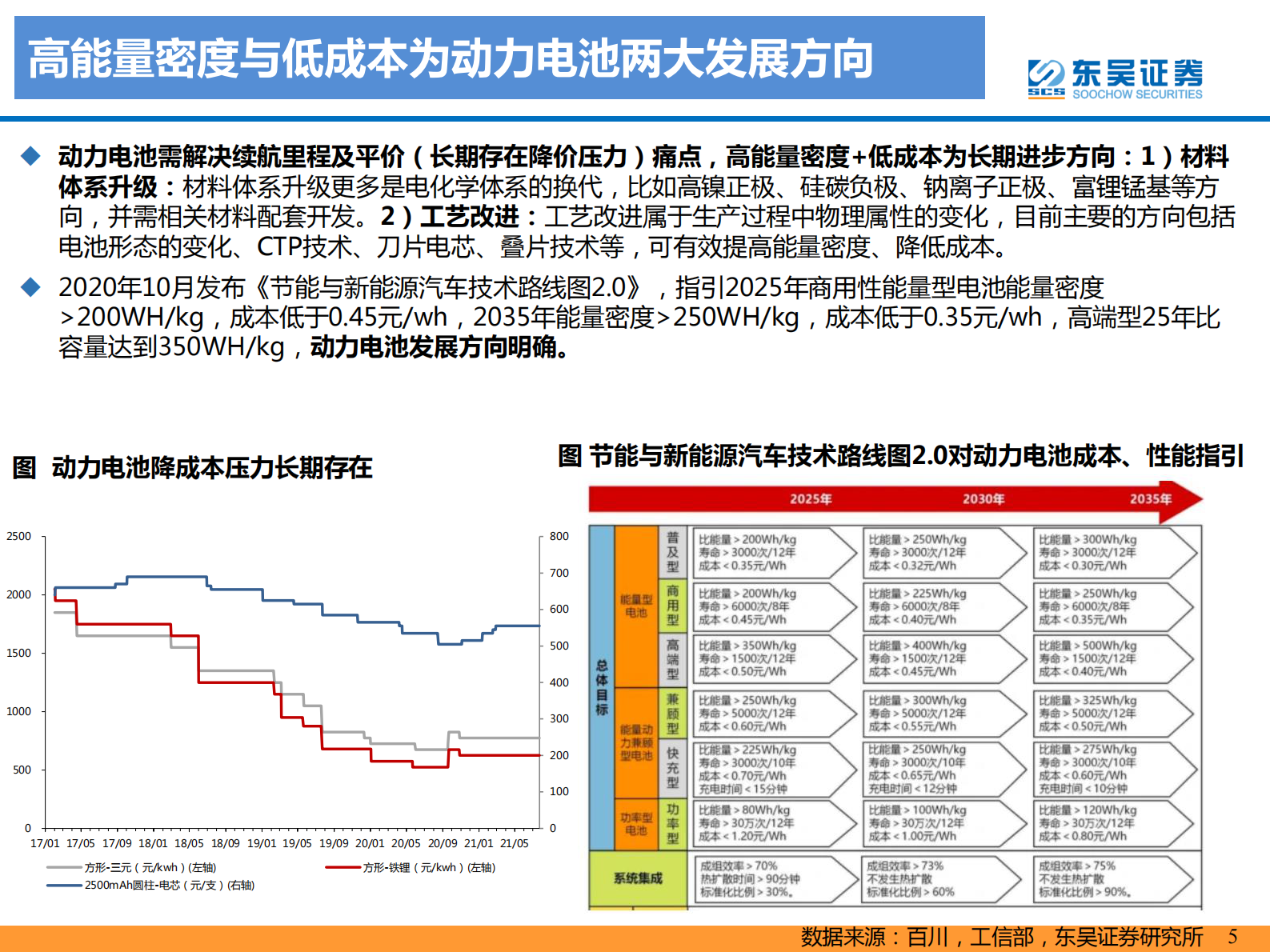 电力设备与新能源行业：高镍未来已来，龙头涅槃见云开-20210803-东吴证券-81页 第5页