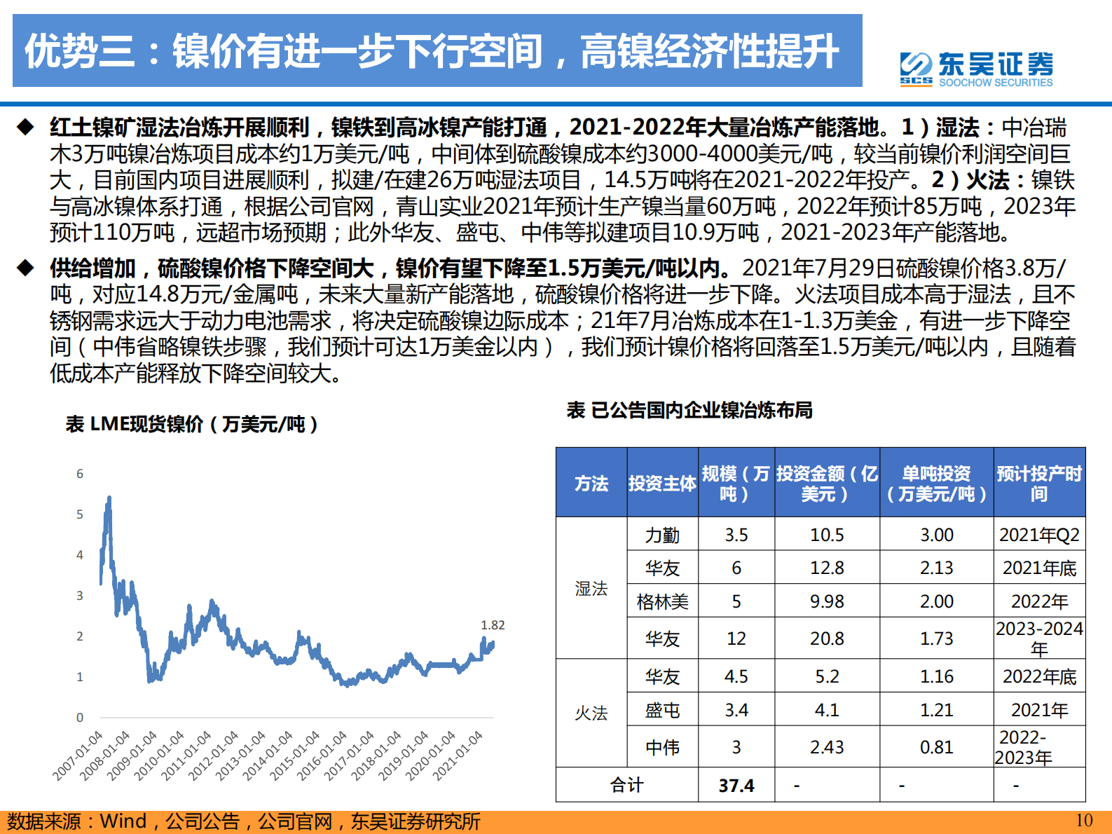 电力设备与新能源行业：高镍未来已来，龙头涅槃见云开-20210803-东吴证券-81页 第10页