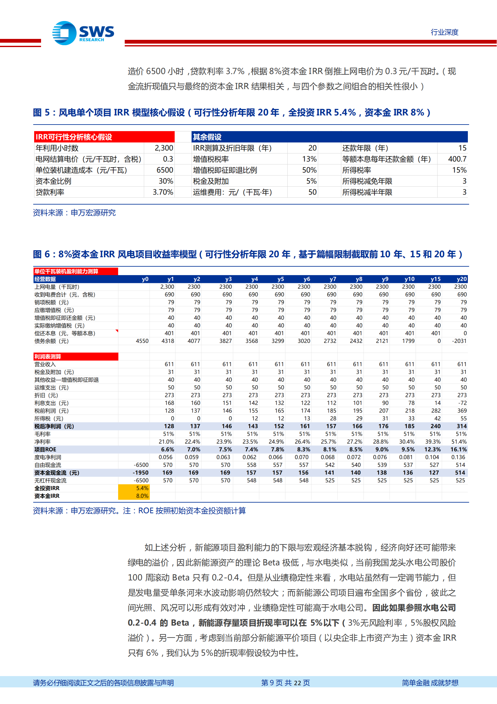 电力行业碳中和背景下电力行业估值体系探讨：新能源运营商该怎么给估值-20211124-申万宏源-22页 第10页