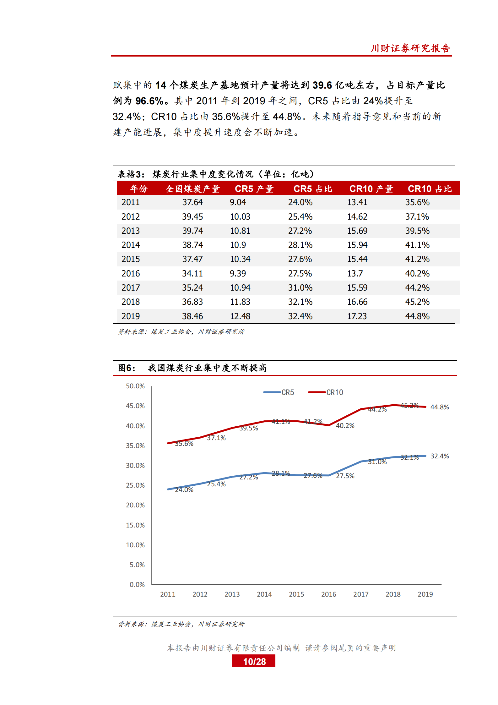 电力行业系列深度报告三：新旧交替，鹿死谁手？探究火电发展的现在和未来-20210801-川财证券-28页 第10页
