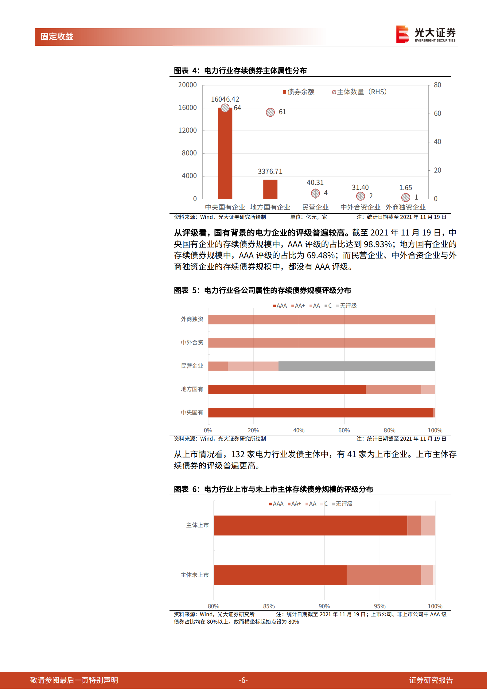 电力行业信用资质跟踪报告：从21年三季报观测电力主体信用资质-20211123-光大证券-19页 第6页