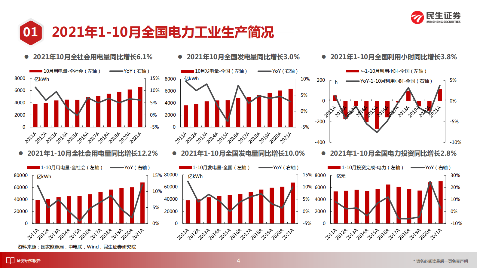 电力行业月谈：2021年11月期-20211125-民生证券-18页 第4页
