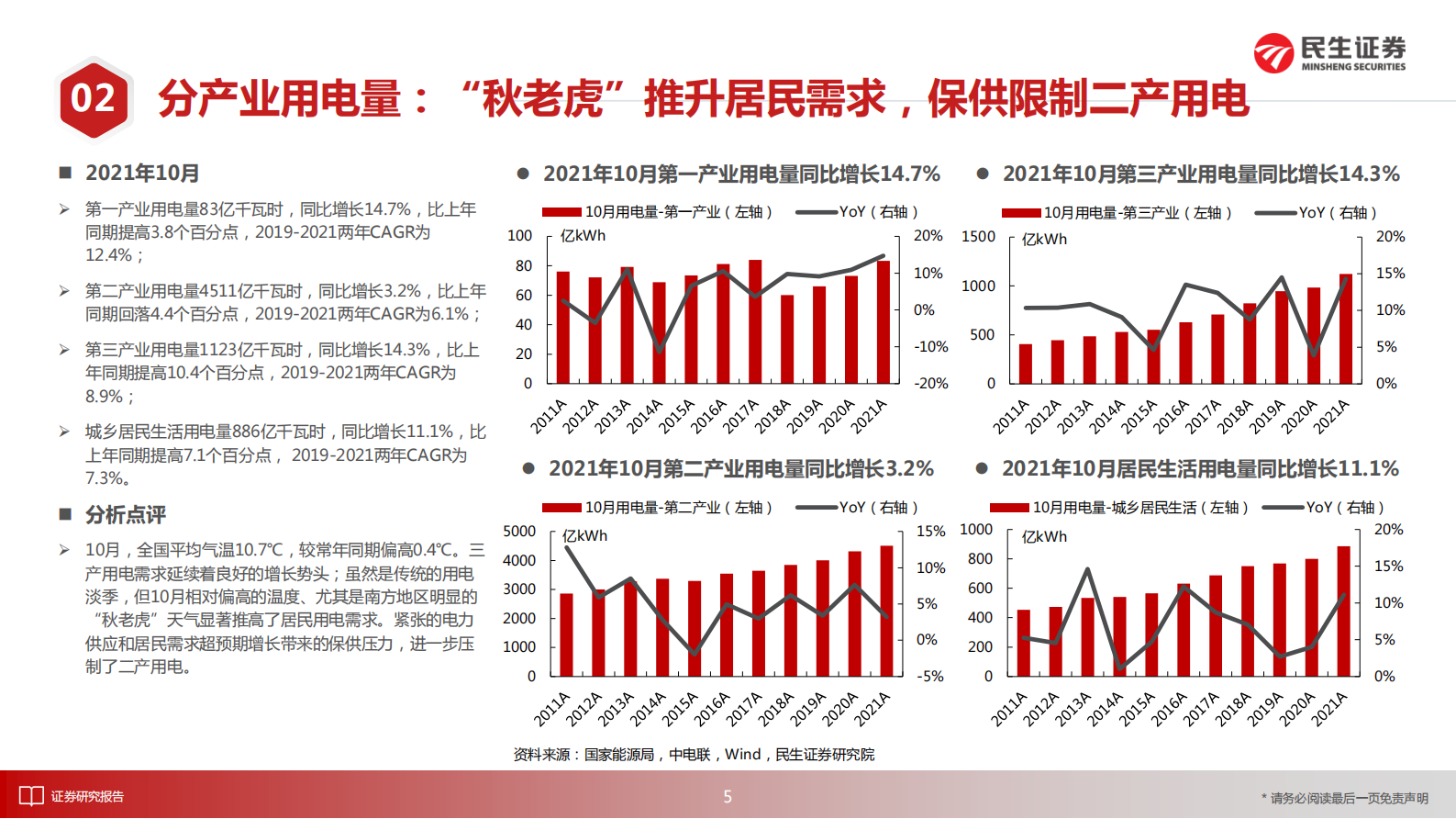 电力行业月谈：2021年11月期-20211125-民生证券-18页 第5页