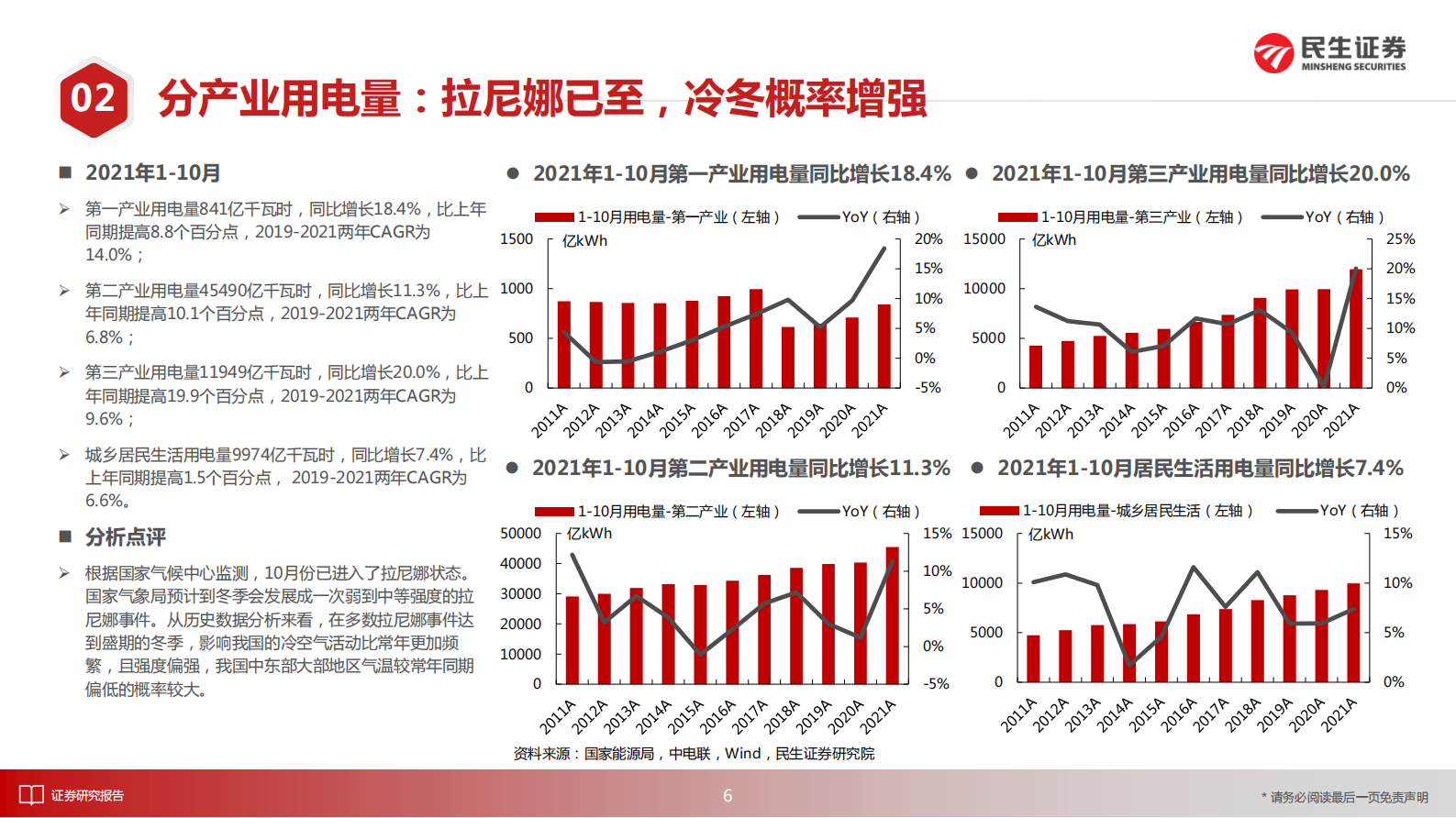电力行业月谈：2021年11月期-20211125-民生证券-18页 第6页