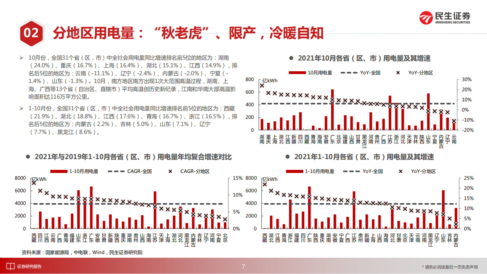 电力行业月谈：2021年11月期-20211125-民生证券-18页 第8页