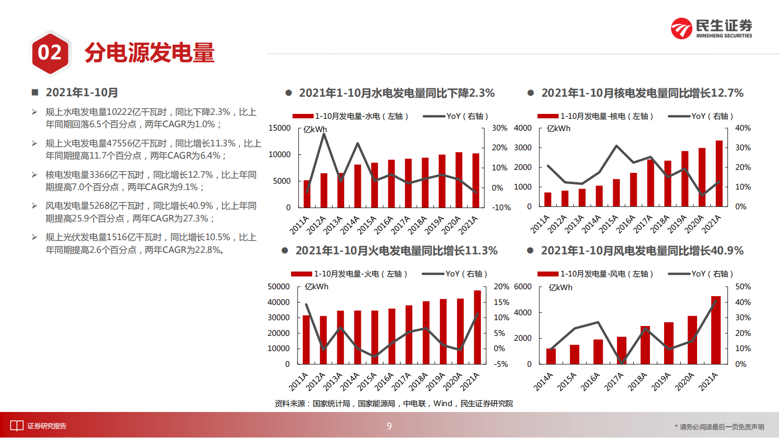 电力行业月谈：2021年11月期-20211125-民生证券-18页 第10页