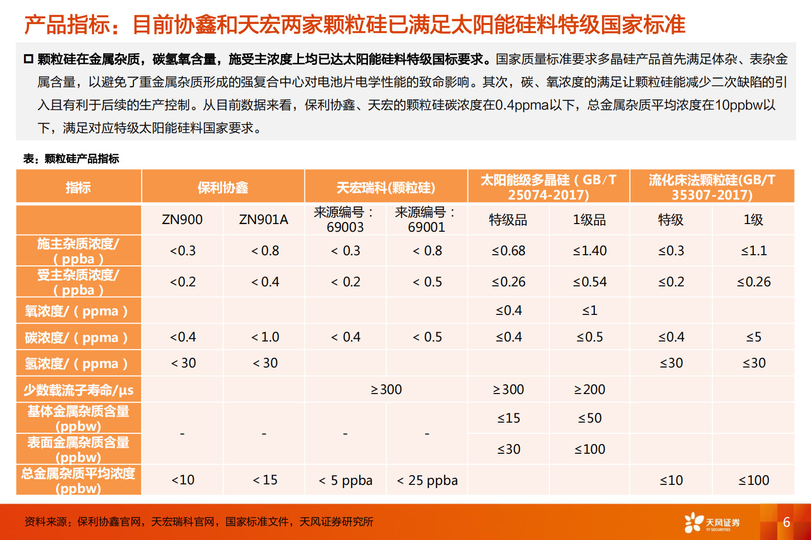 电气设备行业：颗粒硅，低成本+渗透率提升的细分硅料赛道-20211115-天风证券-23页 第6页
