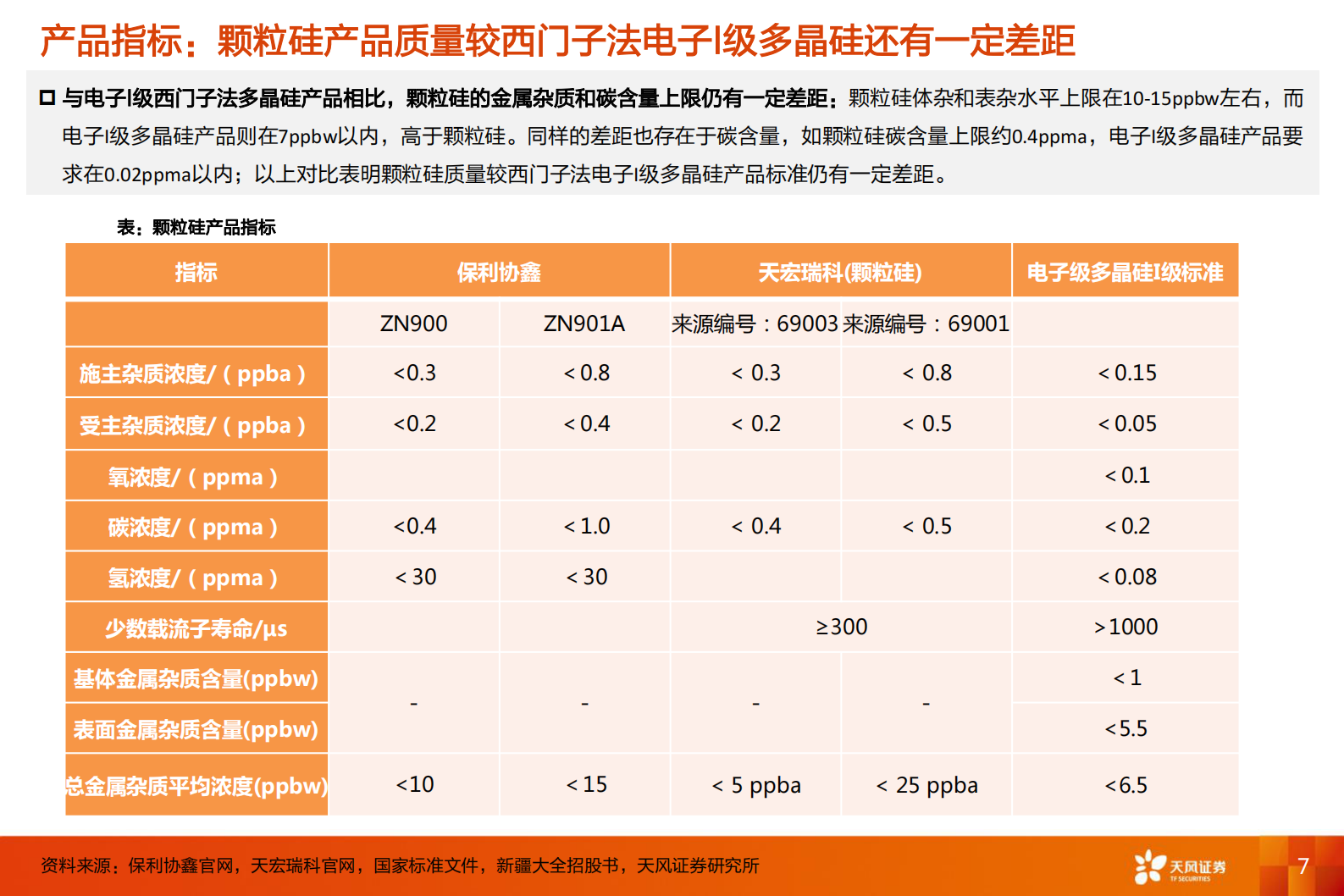 电气设备行业：颗粒硅，低成本+渗透率提升的细分硅料赛道-20211115-天风证券-23页 第8页
