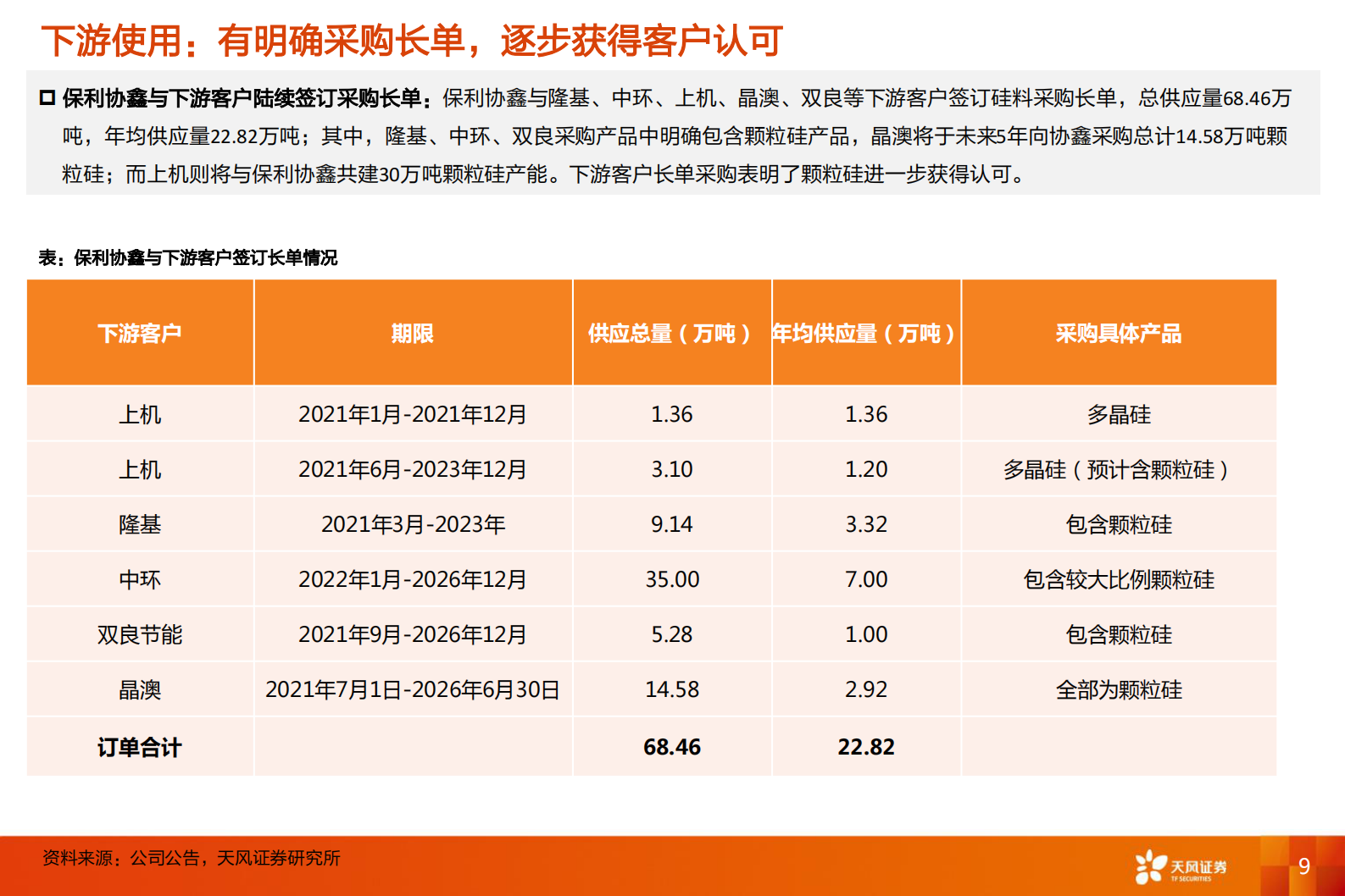 电气设备行业：颗粒硅，低成本+渗透率提升的细分硅料赛道-20211115-天风证券-23页 第10页