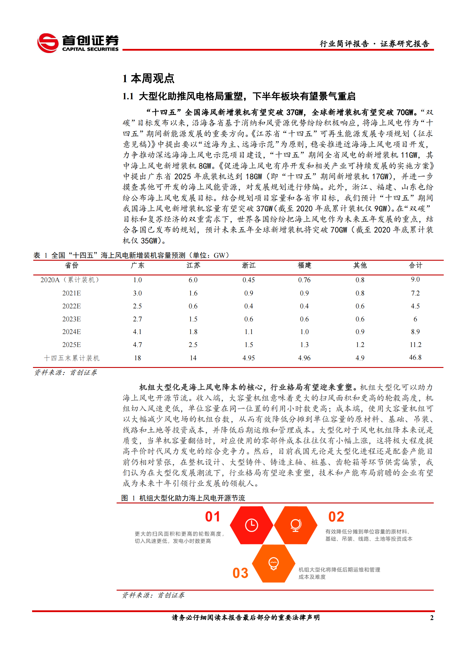 电气设备行业简评报告：大型化助推风电格局重塑，硅料价格见顶带动需求提振-20210724-首创证券-17页 第3页