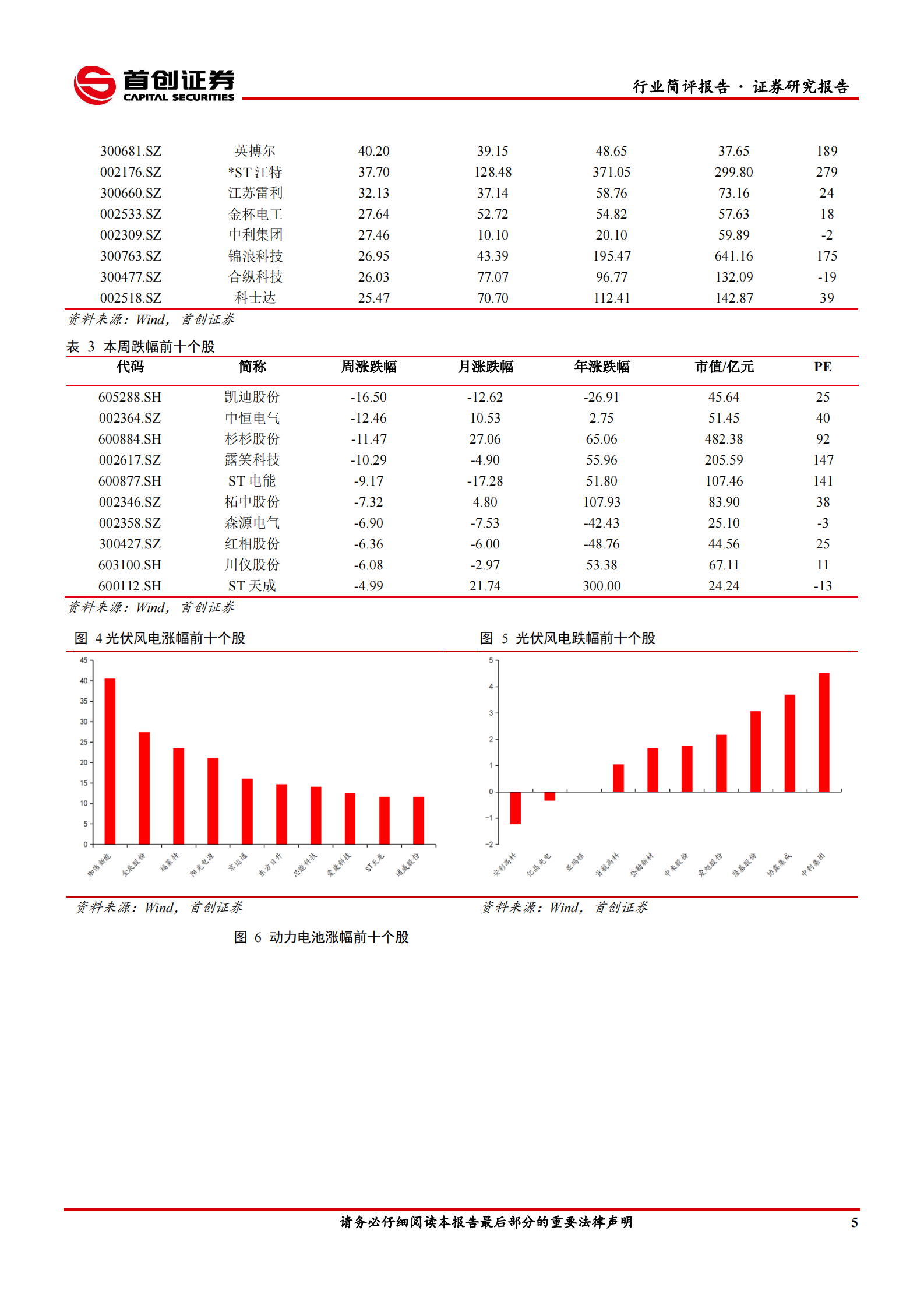 电气设备行业简评报告：大型化助推风电格局重塑，硅料价格见顶带动需求提振-20210724-首创证券-17页 第6页